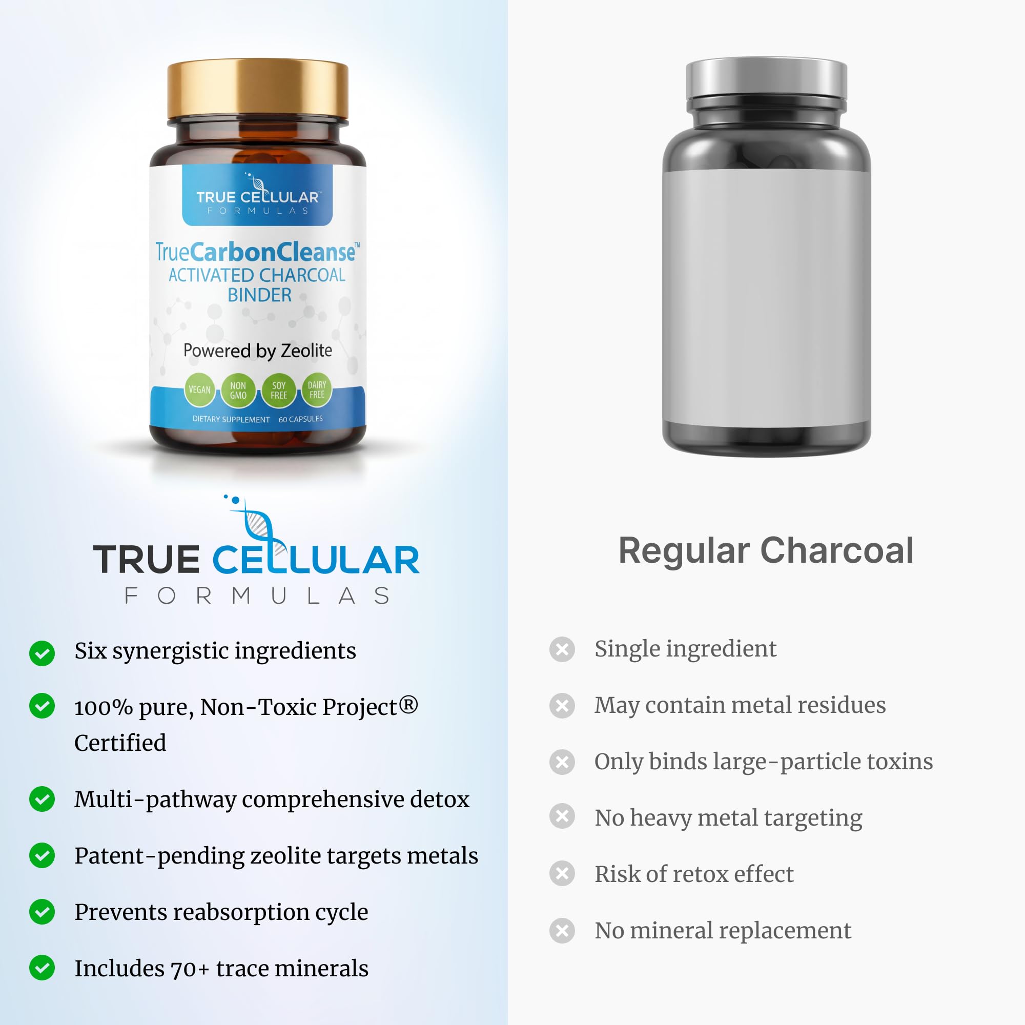 Gut Detox & Liver Cleanse - Organic Activated Charcoal Capsules with Clinoptilolite Zeolite Binder - TrueCarbonCleanse™ Carbon Supplement - 60 Bamboo Charcoal Pills