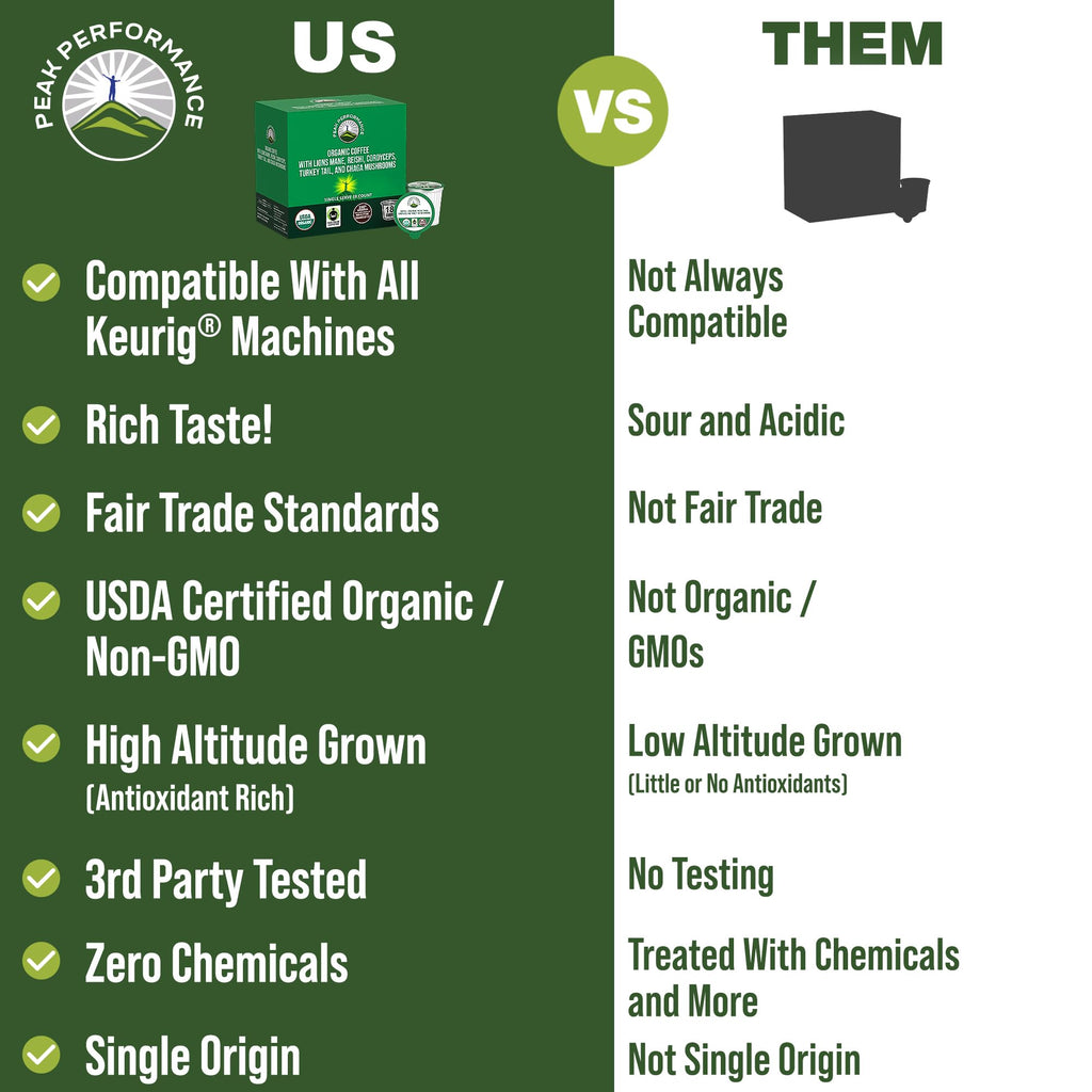 Organic Mushroom Coffee Pods with Lion's Mane, Reishi, Cordyceps, Turkey Tail, and Chaga Mushrooms. High Altitude, Low Acid, Smooth Tasting, Fair Trade, Instant Nootropic Coffee (Medium Roast Ground) Peak Performance Au supplements