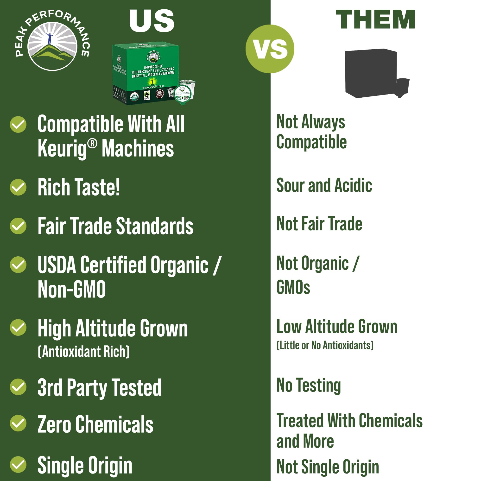 Organic Mushroom Coffee Pods with Lion's Mane, Reishi, Cordyceps, Turkey Tail, and Chaga Mushrooms. High Altitude, Low Acid, Smooth Tasting, Fair Trade, Instant Nootropic Coffee (Medium Roast Ground) Peak Performance Au supplements
