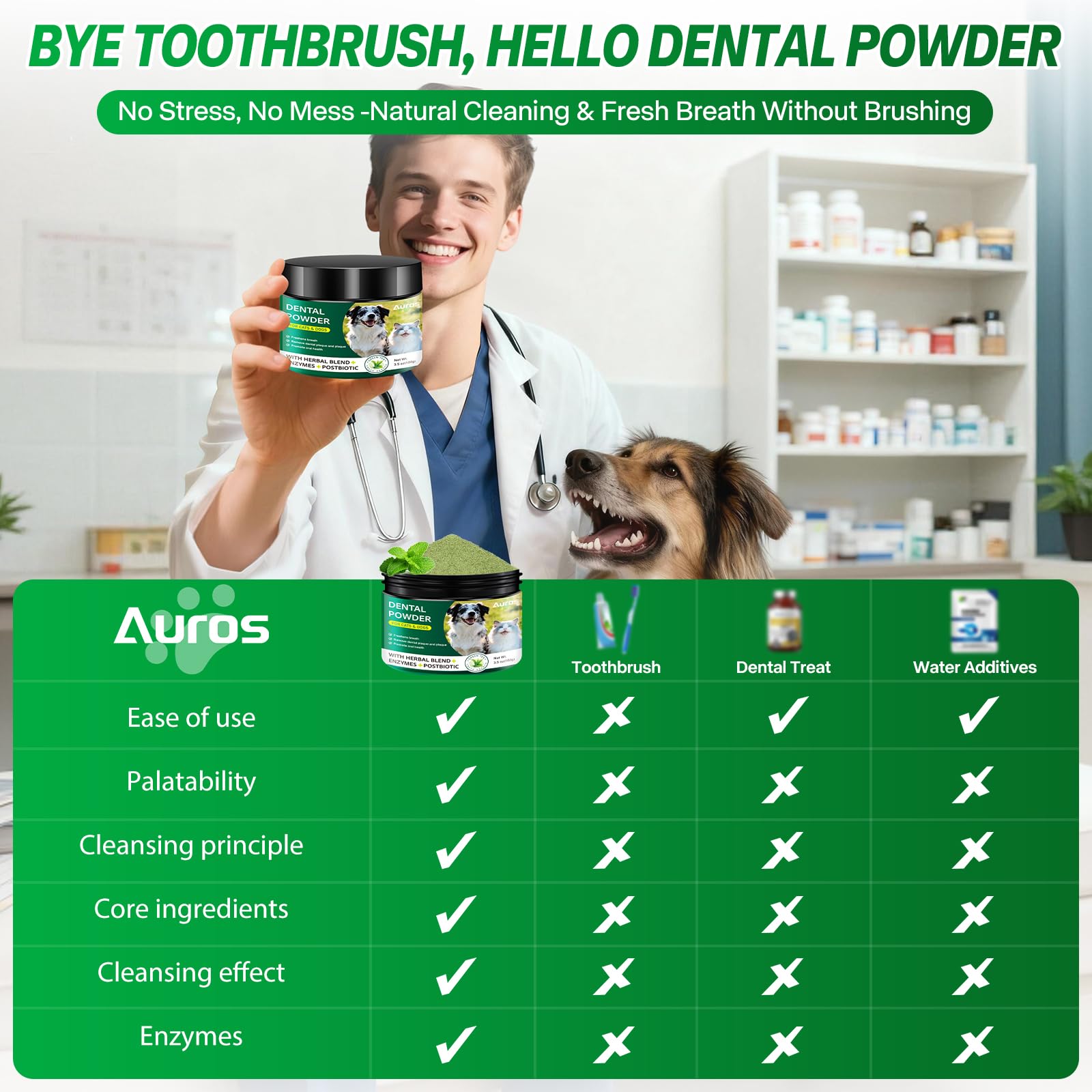 Dog Dental Powder for Teeth Cleaning Plaque & Bad Breath Off, Dental Powder for Dogs Teeth with Natural Herbal Blend & Postbiotics, Dog Teeth Cleaning Powder with Enzymes for Dogs & Cats (3.5oz) AUROS Au supplements