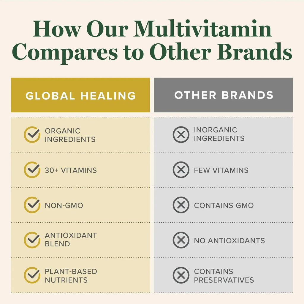 Global Healing Center - USDA Organic Multivitamin for Women & Men - Vitamins Include A, C, D, & More for Your Overall Health & Wellness Needs Global Healing Center Au supplements