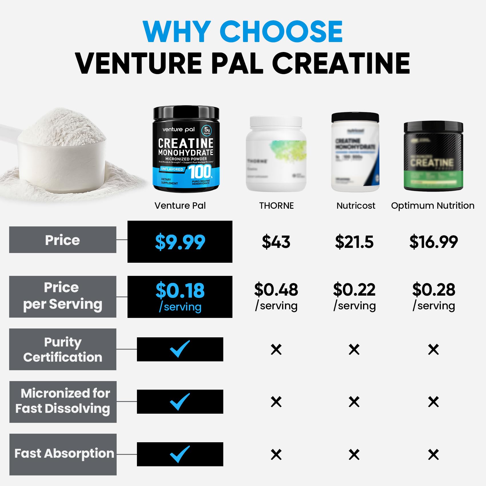 Venture Pal 100% Pure Micronized Creatine Monohydrate Powder, Unflavored Creatine for Women & Men, Vegan, Keto, Gluten Free, 5 g (5000mg) per Serving