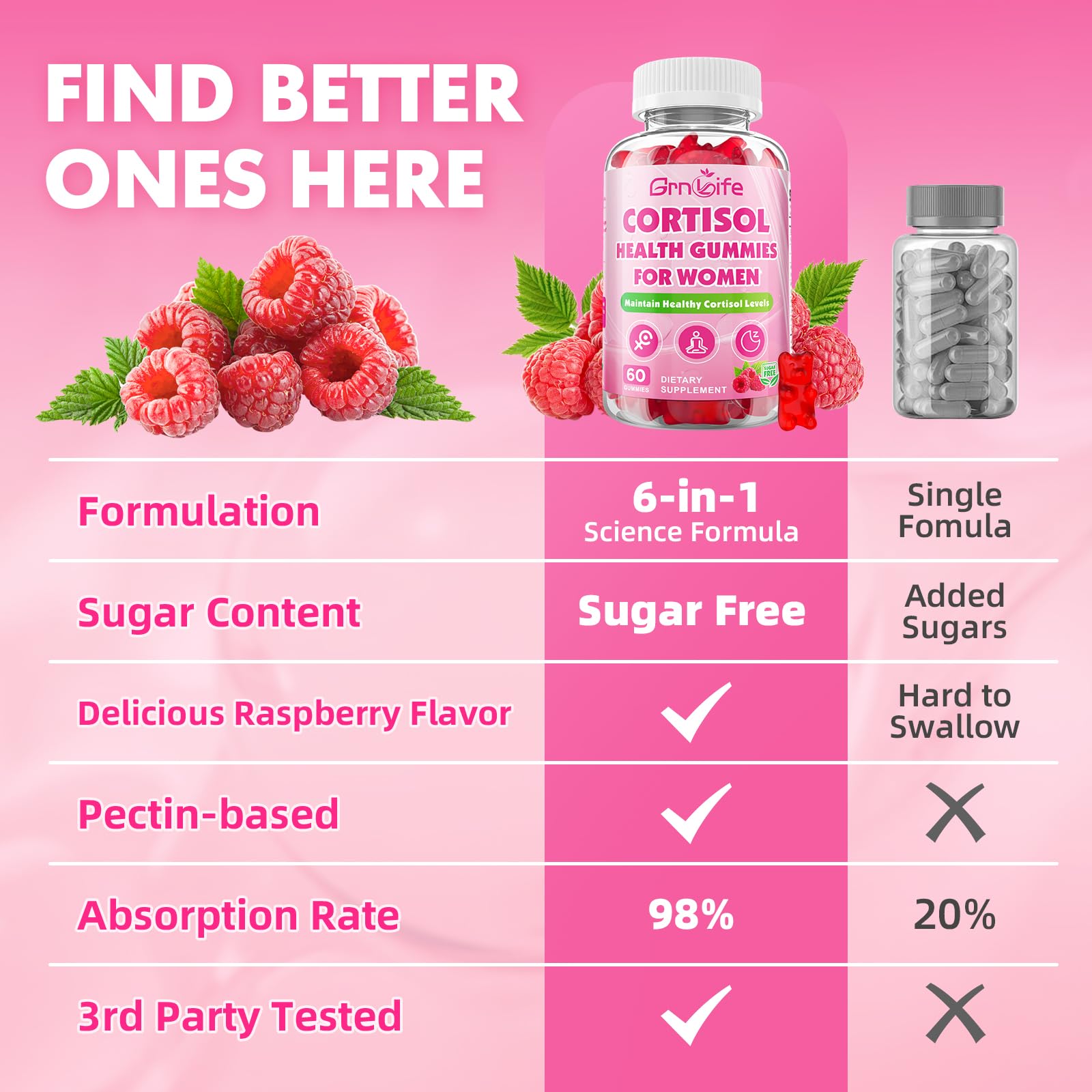 Cortisol Gummies for Women, Cortisol Supplements Gummies with Magnesium Ashwagandha Rhodiola Rosea and L-theanine Complex for Relaxation and Focus, Zzz Support, Raspberry Flavor, 60 Count GrnLife Au supplements