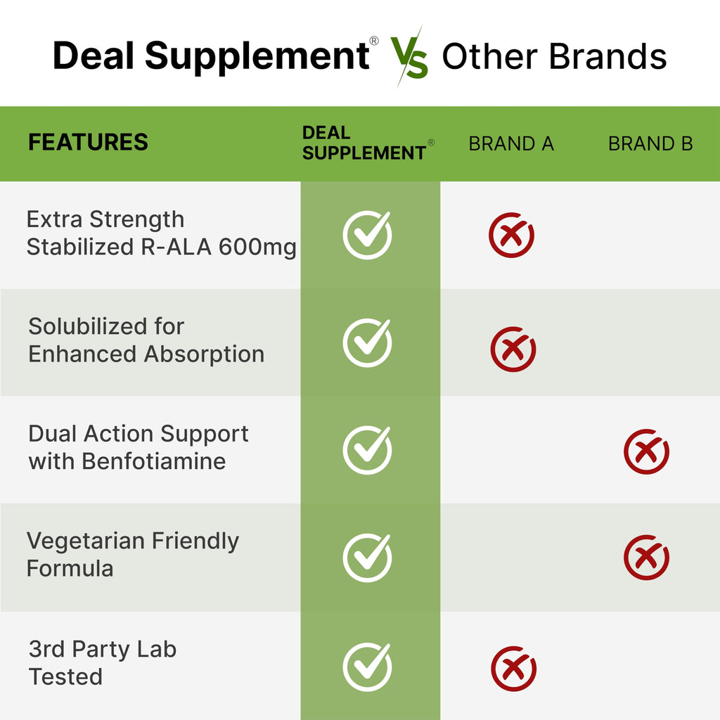 DEAL SUPPLEMENT R Alpha Lipoic Acid 600mg with Benfotiamine 300mg Per Serving, 120 Veggie Capsules – 200mg R-ALA Per Capsule – Antioxidant Supplement