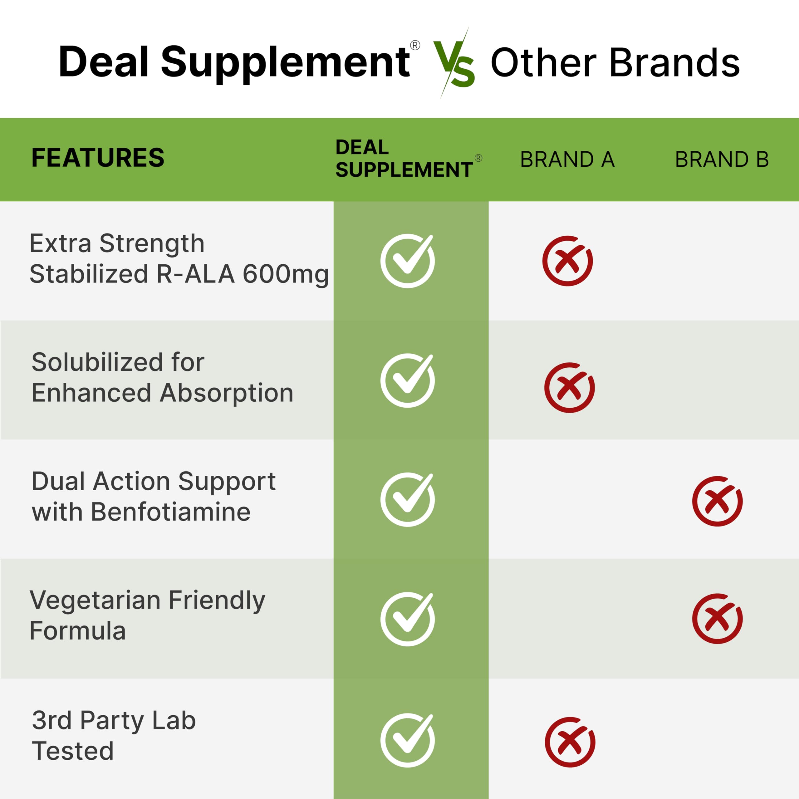 DEAL SUPPLEMENT R Alpha Lipoic Acid 600mg with Benfotiamine 300mg Per Serving, 120 Veggie Capsules – 200mg R-ALA Per Capsule – Antioxidant Supplement