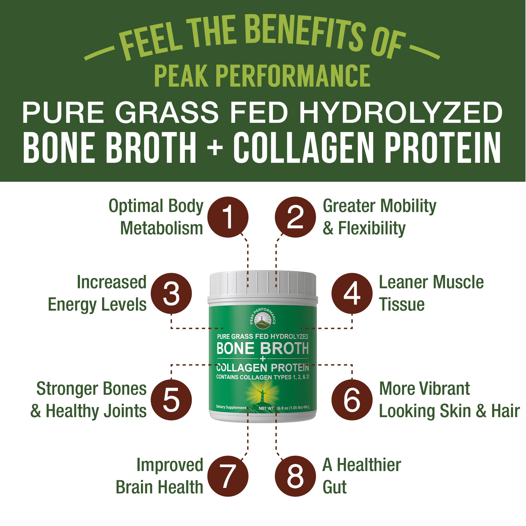 Peak Performance Hydrolyzed Bone Broth and Collagen Unflavored Protein Peptides Powder Contains All Collagen Types: 1, 2, and 3. Pure Pasture, Raised Grass Fed, Paleo Friendly, Gluten + Dairy Free Peak Performance Au supplements