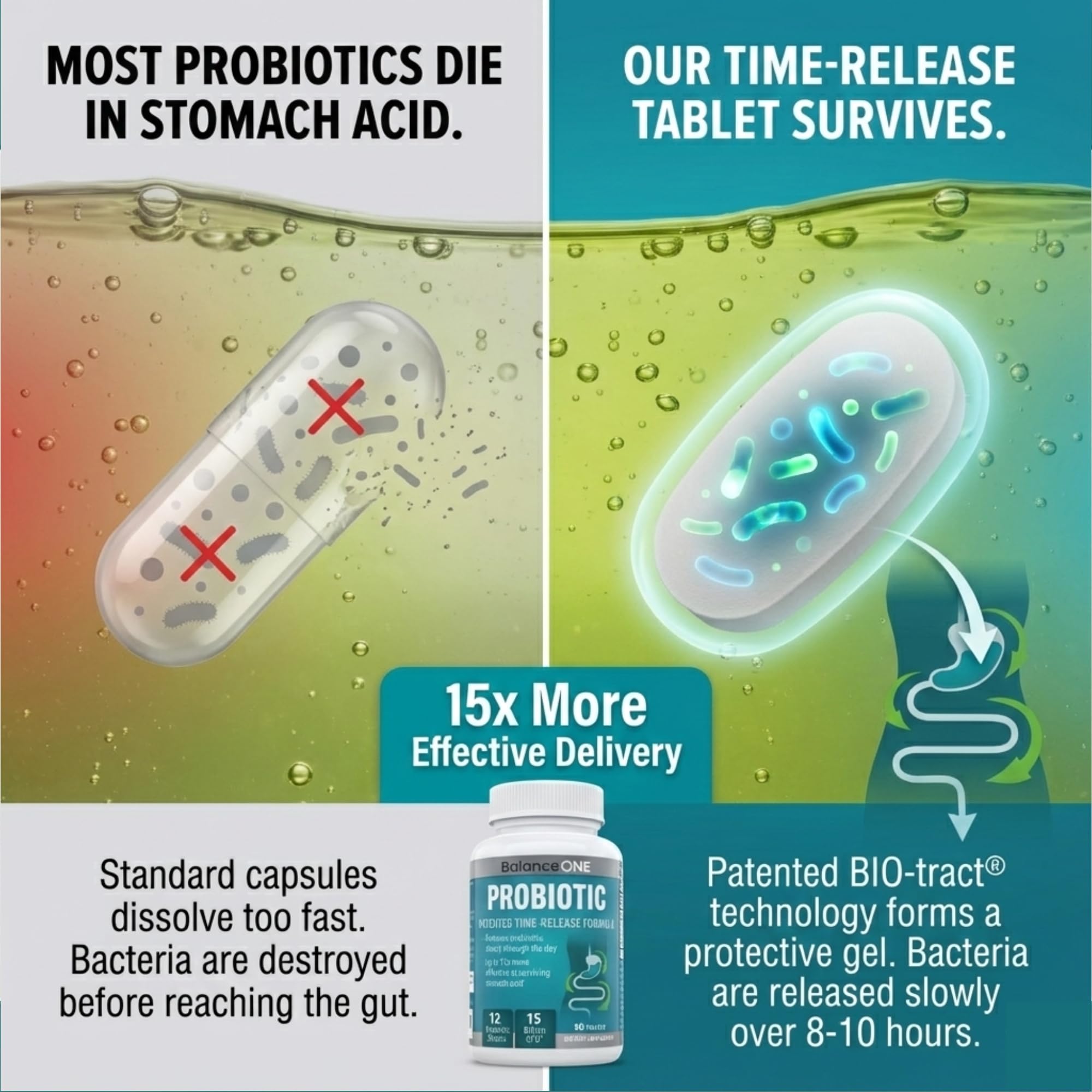 Balance ONE Time Release Probiotic – 15 Billion CFU – 12 Strains Including L. Plantarum – 15x More Survival Than Capsules – Bloating & Gas Relief – Gut & Digestive Health for Women & Men – 60 Tablets Balance ONE Au supplements
