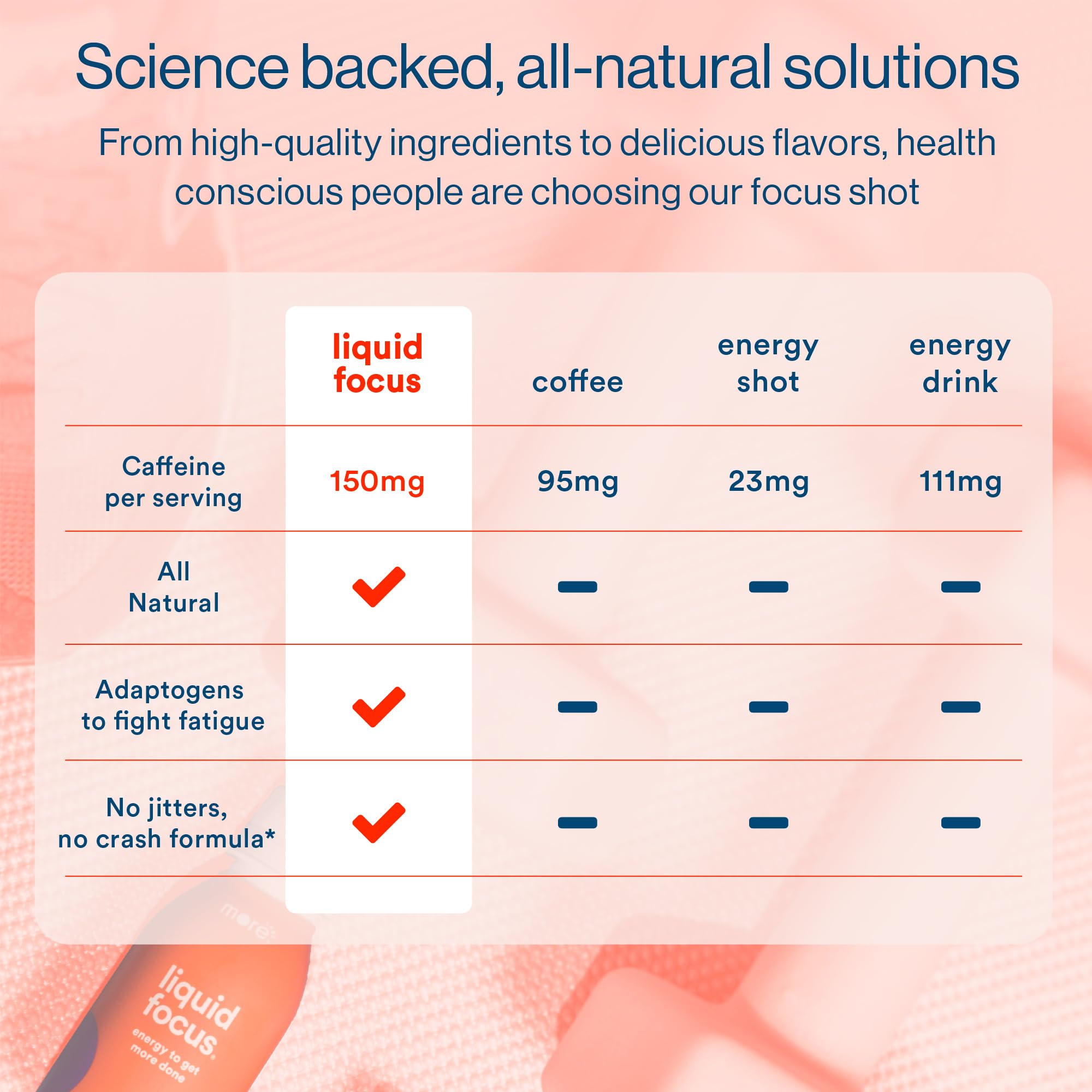 More Labs Liquid Focus, Nootropic Smart Drink with Powerful Antioxidants & Adaptogenic Herbs for Energy and Concentration, 150mg Caffeine (Pack of 12) More Labs Au supplements