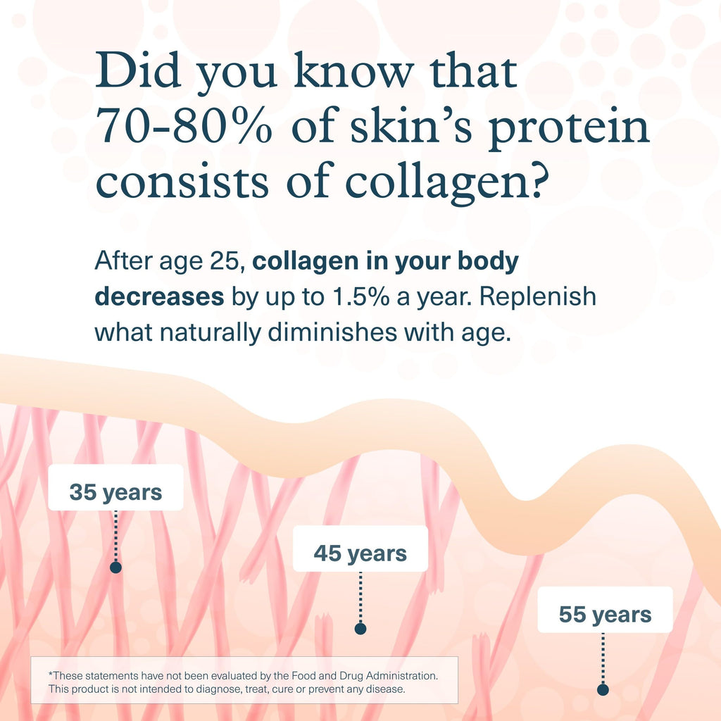 Youtheory Collagen + Biotin - Advanced Collagen Supplement - with Hydrolyzed Peptides, Vitamin C & Vitamin B