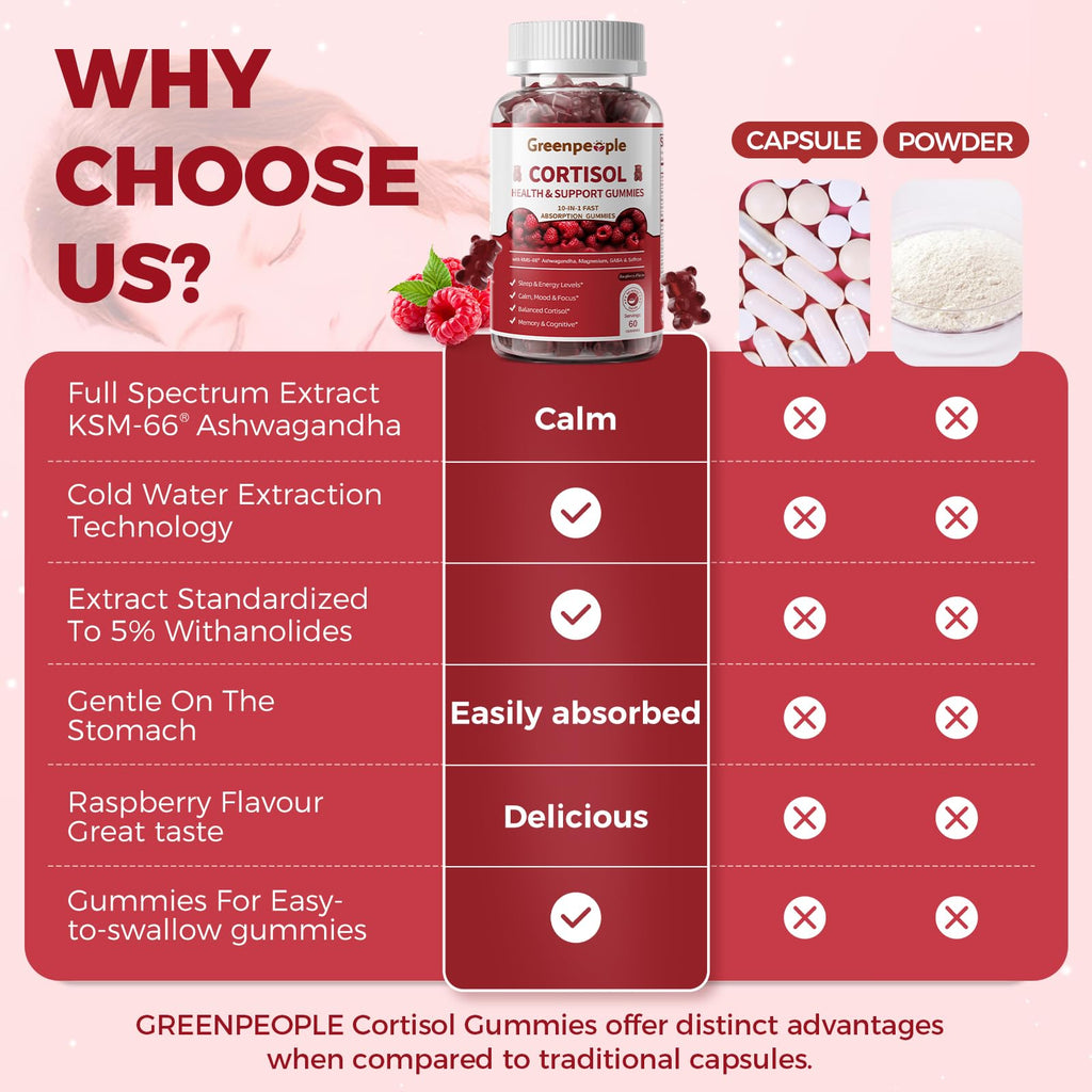 GREENPEOPLE Cortisol Supplements for Women & Men - Cortisol Reducer Detox Manager w/KSM-66 Ashwagandha/Magnesium/L-theanine/GABA/Vitamin B6 for Mood/Sleep/Stress Relief 60 CT Raspberry Flavor Gummies GREENPEOPLE Au supplements