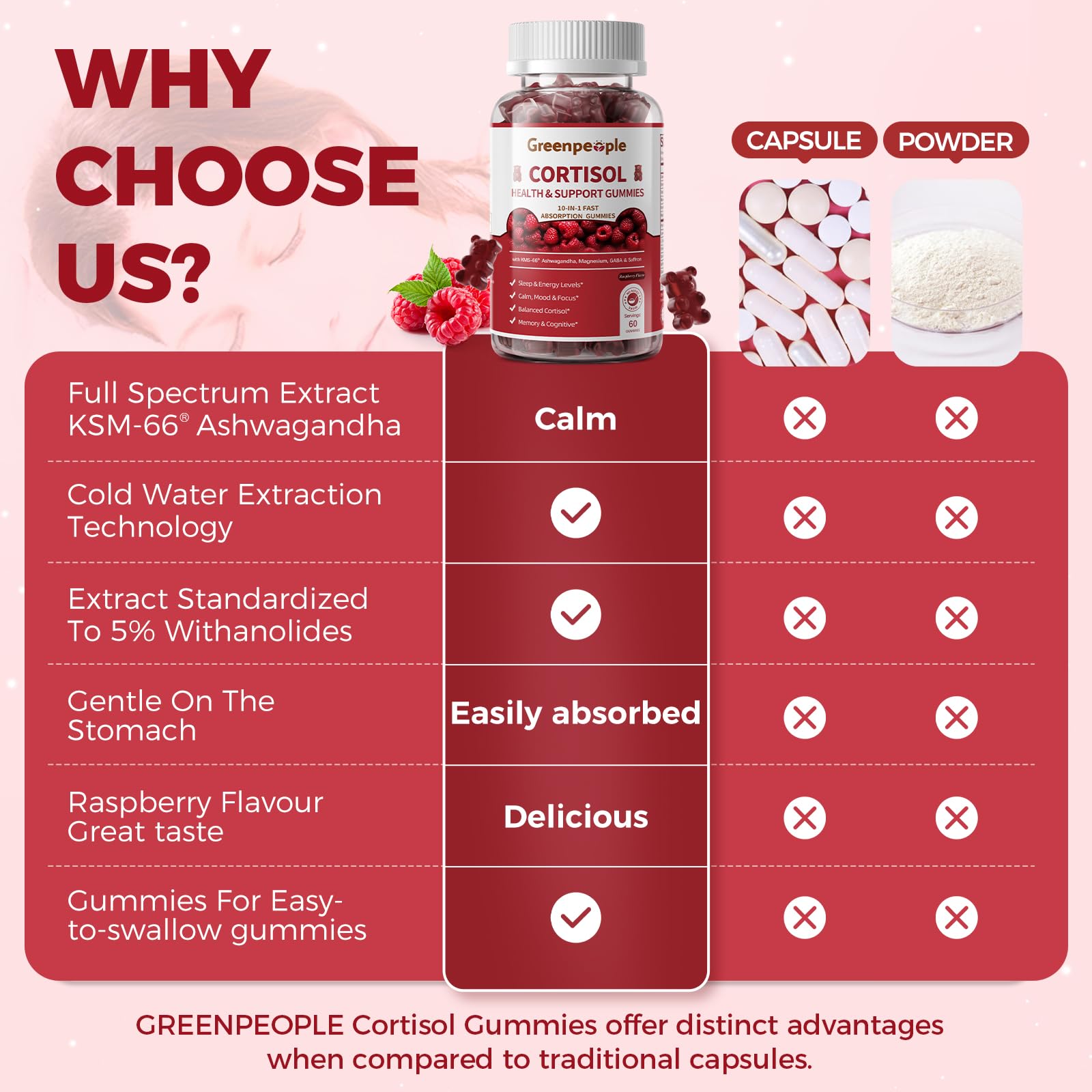 GREENPEOPLE Cortisol Supplements for Women & Men - Cortisol Reducer Detox Manager w/KSM-66 Ashwagandha/Magnesium/L-theanine/GABA/Vitamin B6 for Mood/Sleep/Stress Relief 60 CT Raspberry Flavor Gummies GREENPEOPLE Au supplements