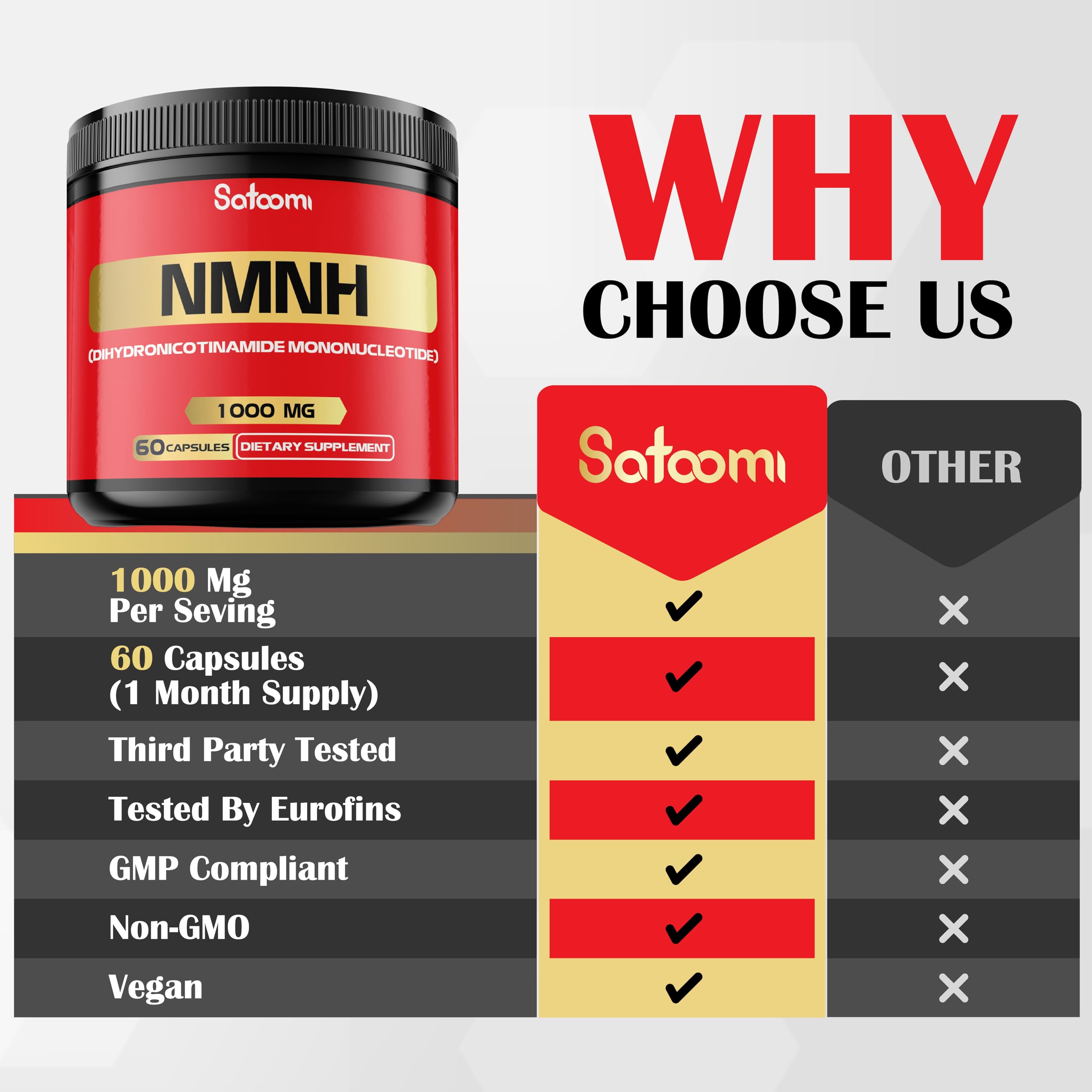 NMNH (Dihydronicotinamide Mononucleotide) -NMN Supplement Alternative - 1000mg per Serving NAD Supplement to Support NAD - 60 Capsules - 30 Days Supply Satoomi Au supplements