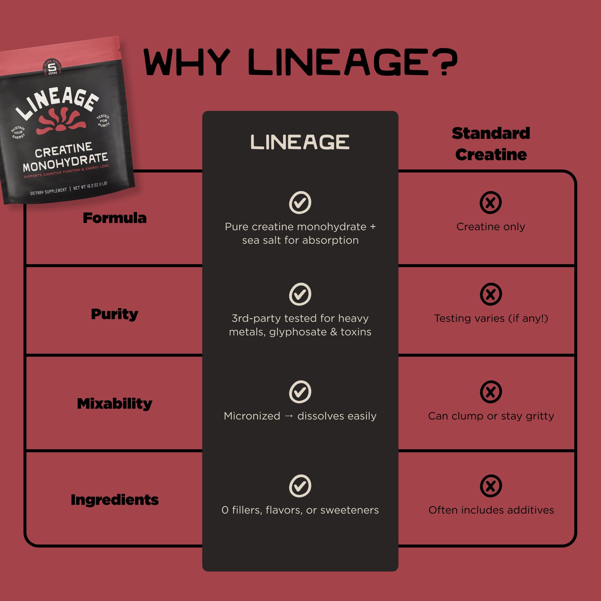 Lineage Provisions Micronized Creatine Monohydrate with Sea Salt - Micronized Creatine Powder for Training & Performance