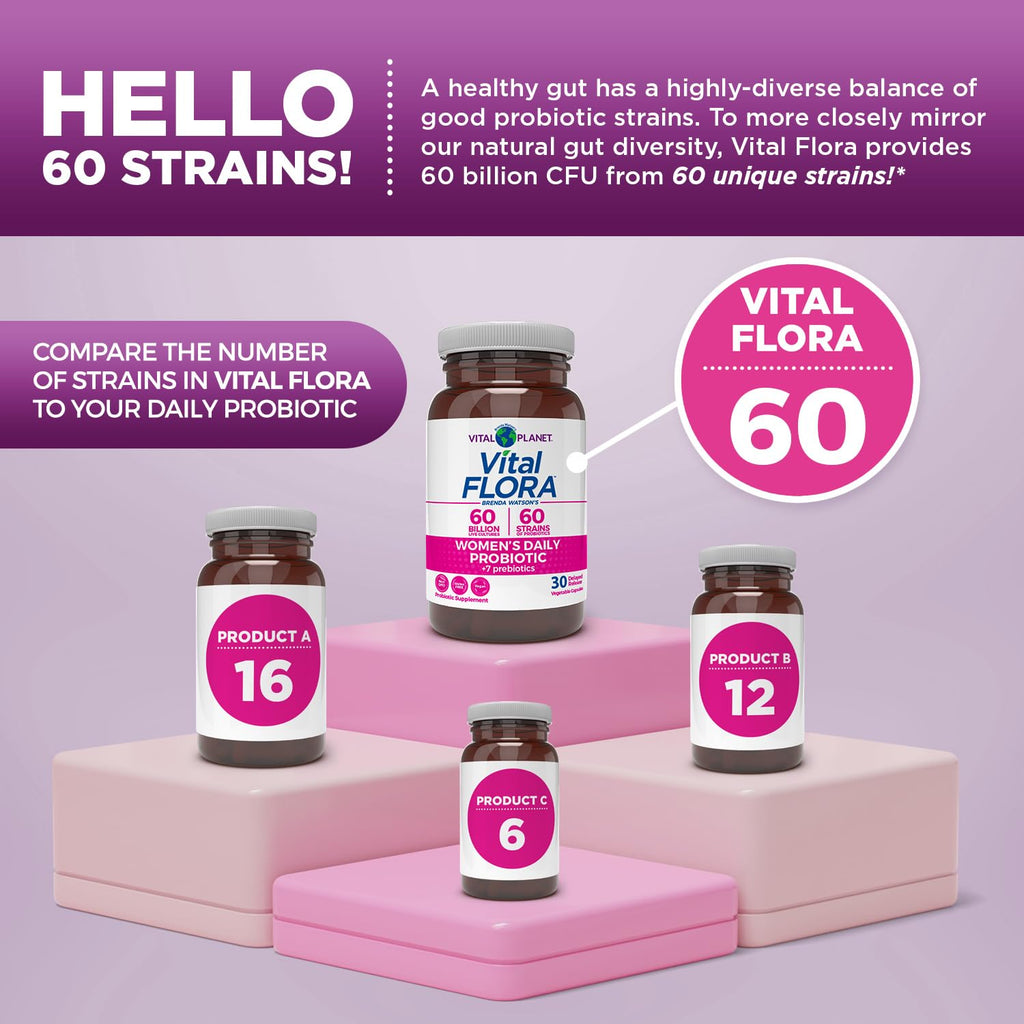 Vital Planet - Vital Flora Women’s Daily Probiotic 60 Billion CFU, 60 Diverse Strains, 7 Organic Prebiotics, Vaginal and Immune Support, Bloating, Digestive Health Probiotics for Women 30 Capsules Vital Planet Au supplements