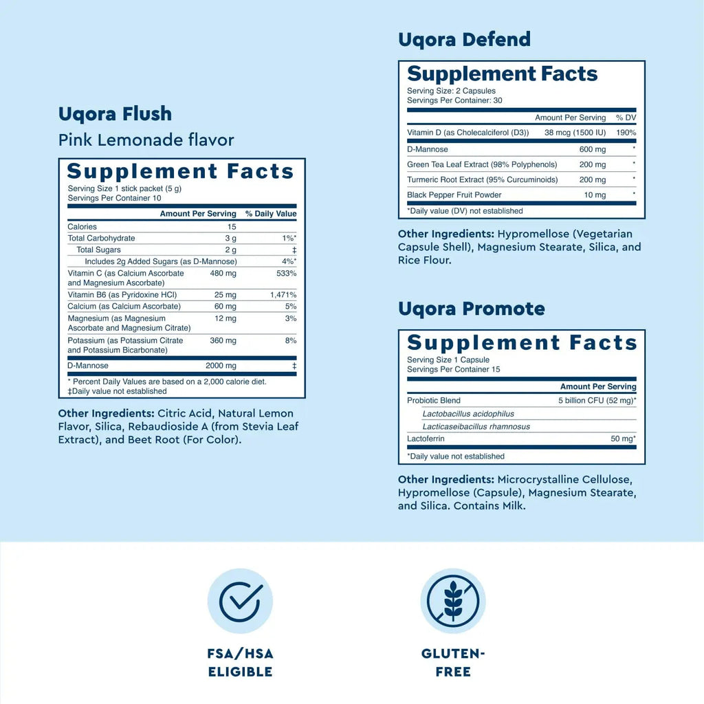 Uqora Complete Regimen with Flush, Defend & Promote - Urinary Tract Support with D-Mannose, Vitamin C, Green Tea Extract, Probiotics & More - Comprehensive Bladder Health Support* - 3-Part Bundle Uqora Au supplements