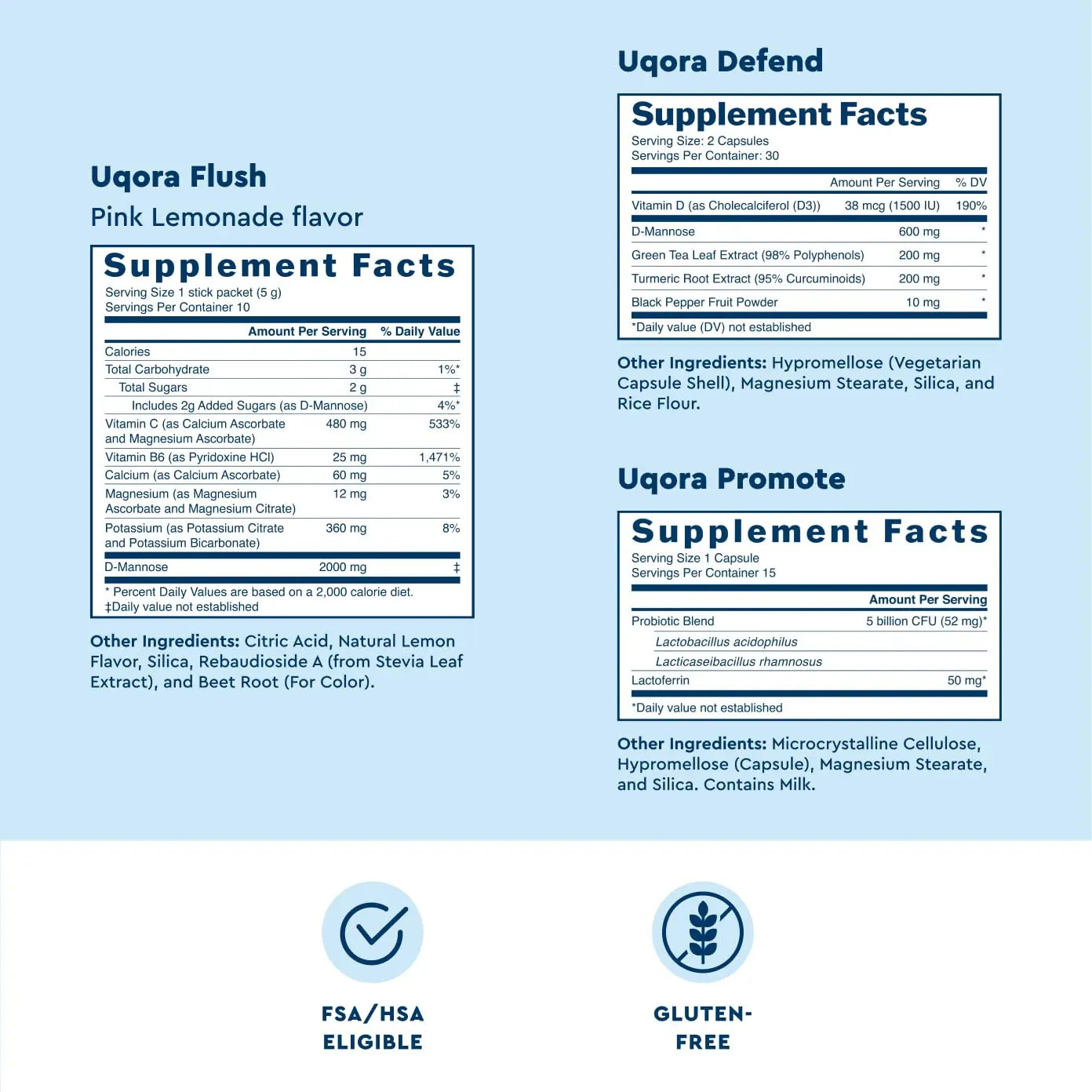 Uqora Complete Regimen with Flush, Defend & Promote - Urinary Tract Support with D-Mannose, Vitamin C, Green Tea Extract, Probiotics & More - Comprehensive Bladder Health Support* - 3-Part Bundle Uqora Au supplements