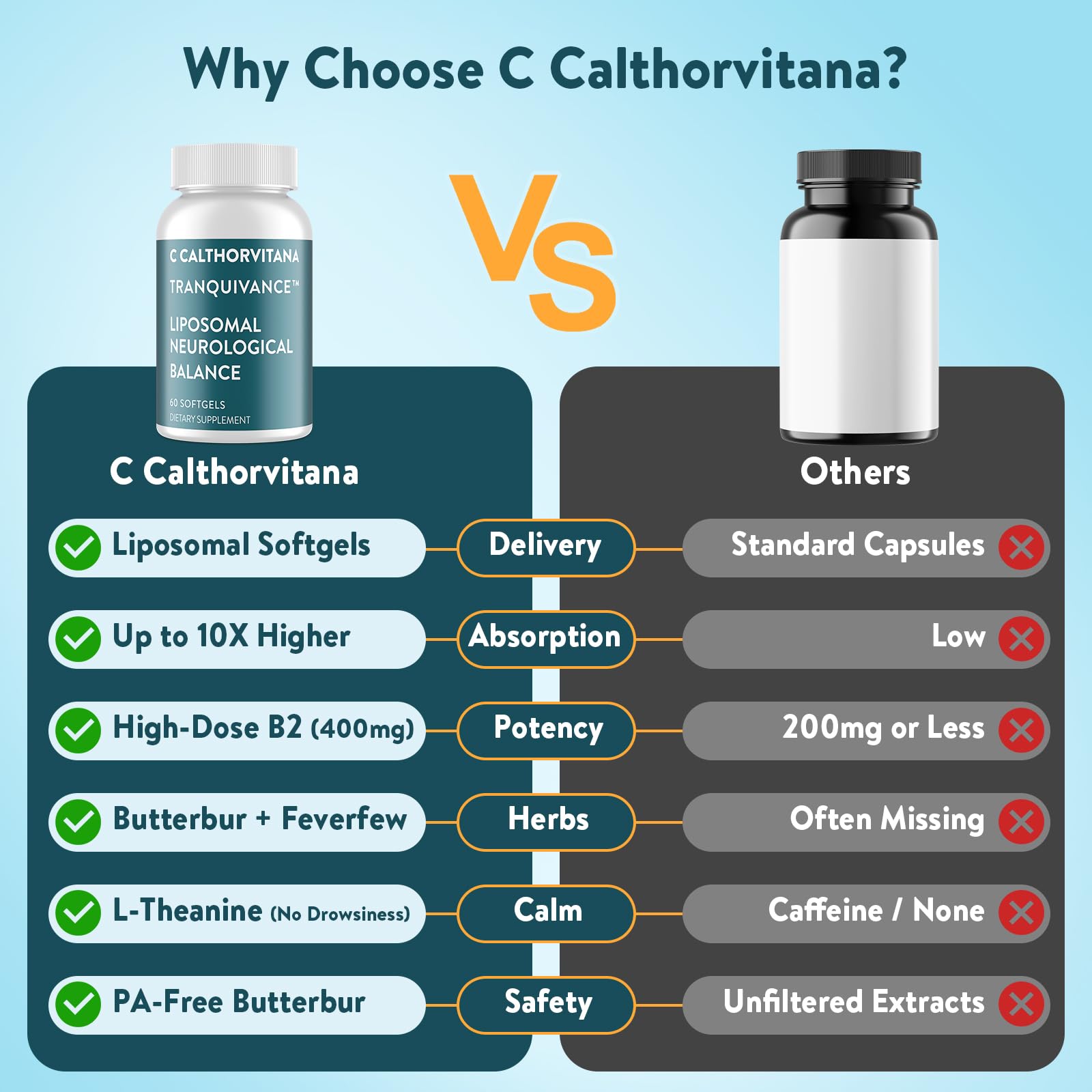 C Calthorvitana Migraine Relief Supplement – Liposomal Riboflavin, Vitamin B2 B6 & B12, Magnesium, CoQ10, L-Theanine, PA-Free Butterbur & Feverfew – Natural Head & Nerve – 60 Softgels C Calthorvitana Au supplements