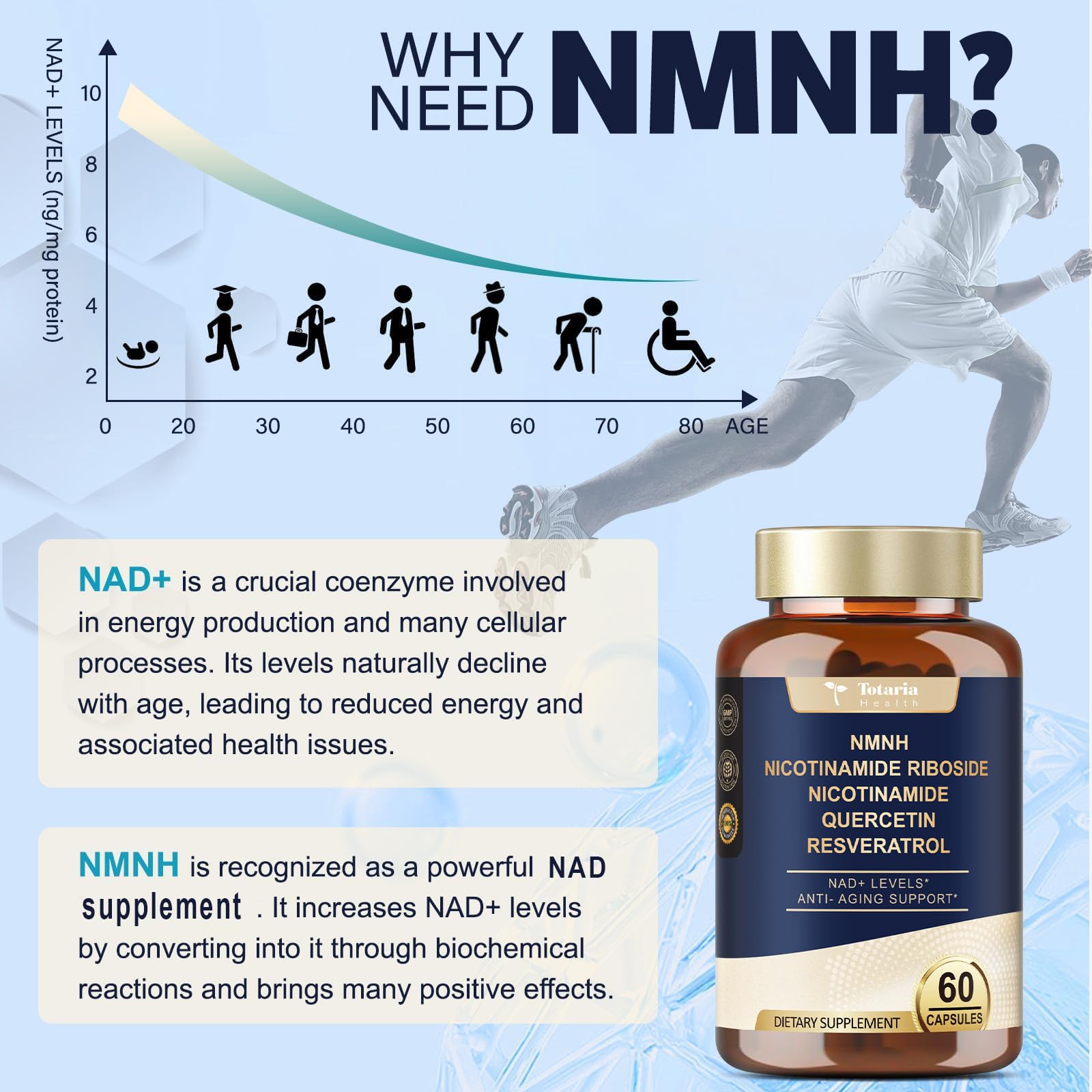 Totaria NMNH (NMN Alternative Supplement) (Dihydronicotinamide Mononucleotide) Ultra Strength, NAD+ Support w/Resveratrol & Quercetin, Ultra Absorption for Anti-Aging, Vegan, 60 Counts Totaria Au supplements