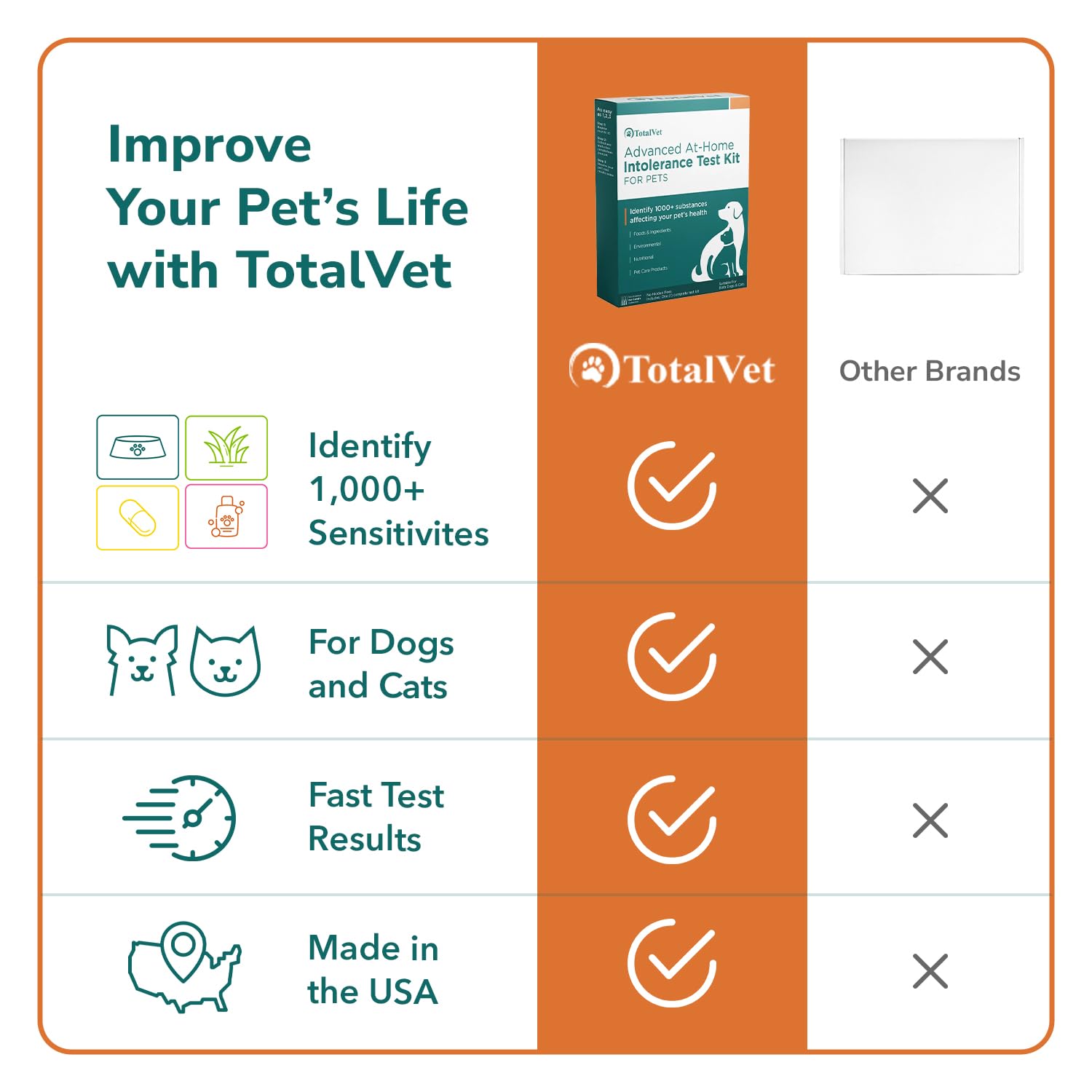 TotalVet Dog Allergy +1000 Food & Nutritional Sensitivity Test, Pet Intolerance Kit at Home — Advanced Complement to DNA Tests for Complete Pet Wellness TotalVet Au supplements