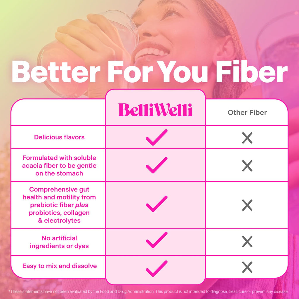 Belli Welli Daily Fiber Supplement Packets with Collagen, Probiotics & Electrolytes | Single Serve Packets for Gut Health
