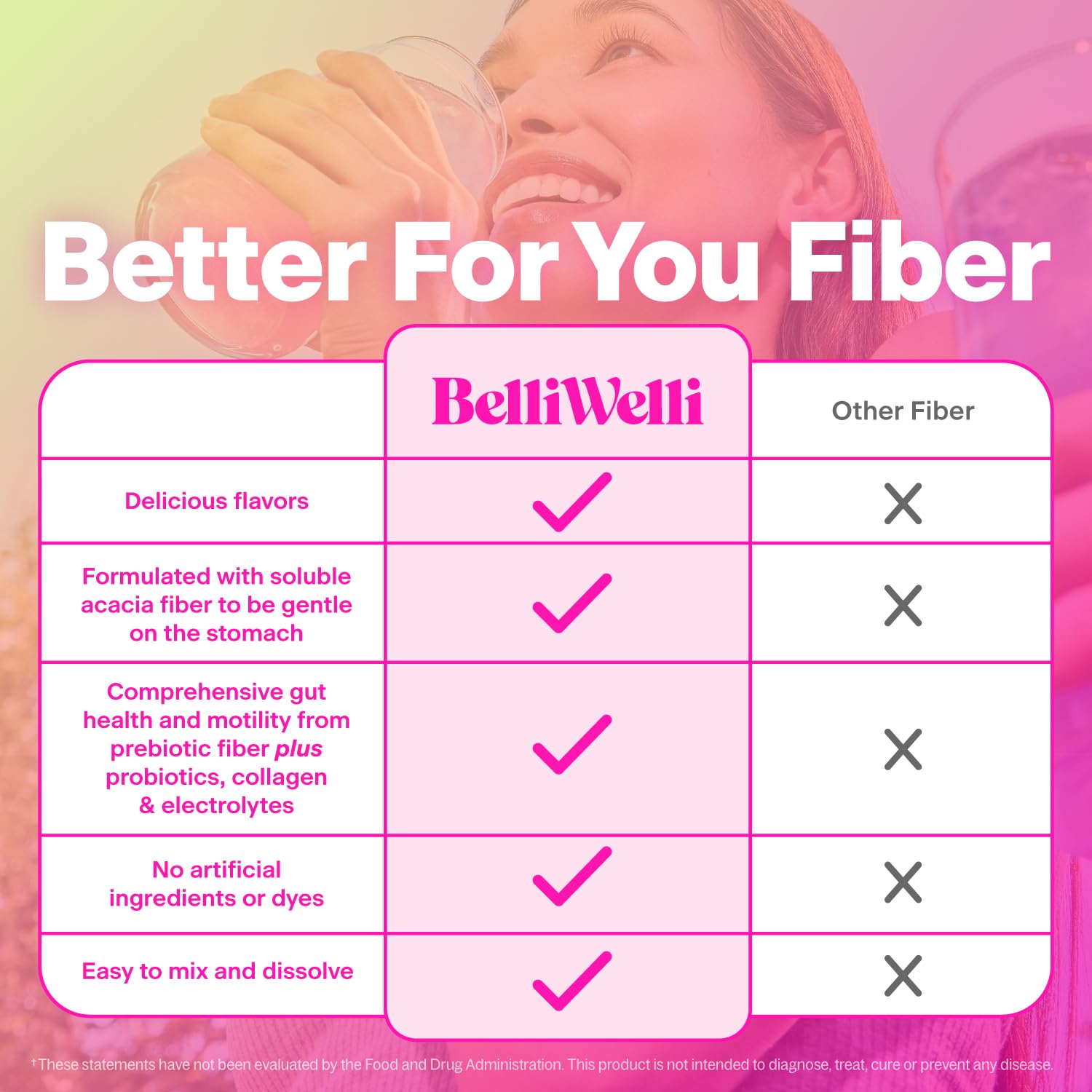Belli Welli Daily Fiber Supplement Packets with Collagen, Probiotics & Electrolytes | Single Serve Packets for Gut Health