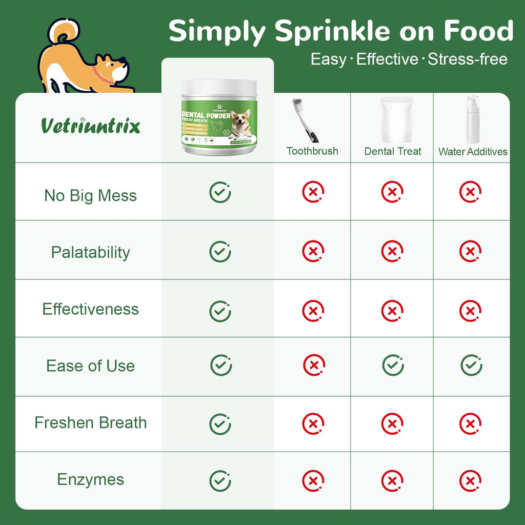 Vetriuntrix Dog Teeth Cleaning Powder, Dental Powder for Dogs Teeth Tartar Remove & Plaque Off, Fresh Breath for Dogs with Natural Plants Blend, Enzymes and Postbiotics, 300g Vetriuntrix Au supplements