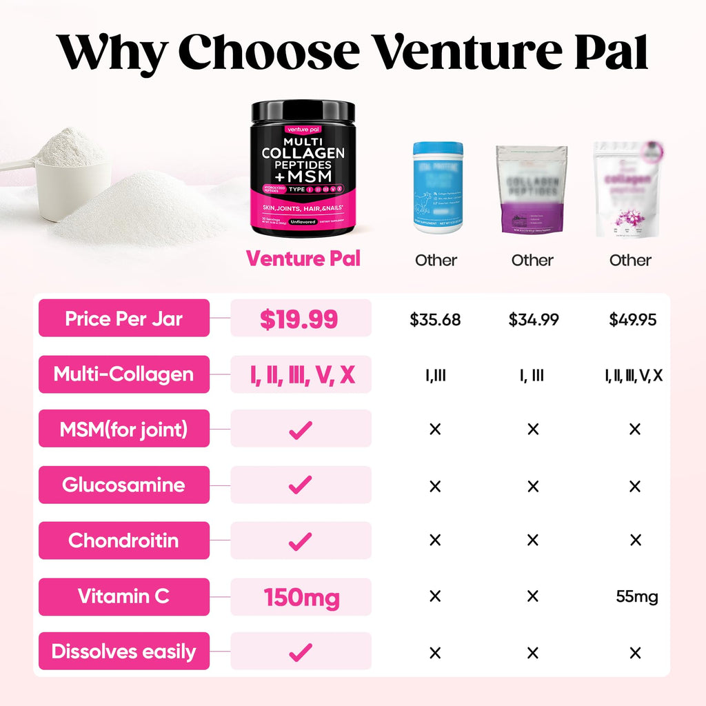 Venture Pal Multi Collagen Powder Type I, II, III, V, X – Hydrolyzed Collagen Peptides MSM, GC, Hyaluronic Acid Vitamin C | Collagen Supplement for Women
