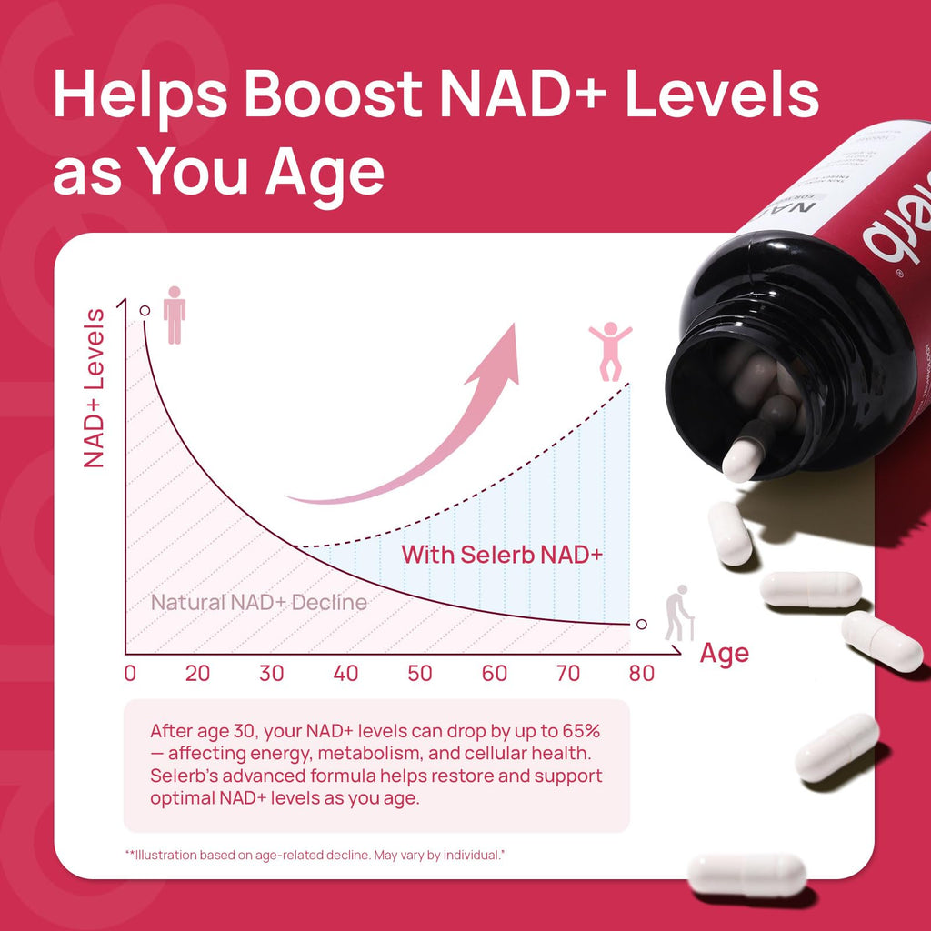 NAD+ Supplement for Women - NMN Alternative with β-NAD+, Trans-Resveratrol, CoQ10, D-Ribose - Promotes Cellular Renewal, Energy, and Radiant Skin Health - 60 Capsules Advanced Selerb Au supplements