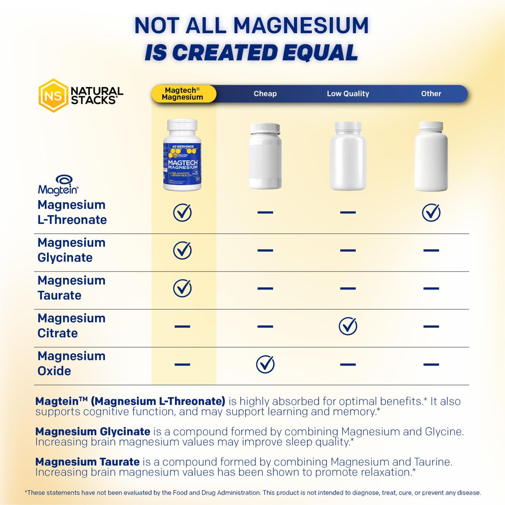 MagTech Magnesium Supplement - 3 Forms of Magnesium: Magtein L-Threonate, Glycinate & Taurate - 200mg Chelated Magnesium Complex
