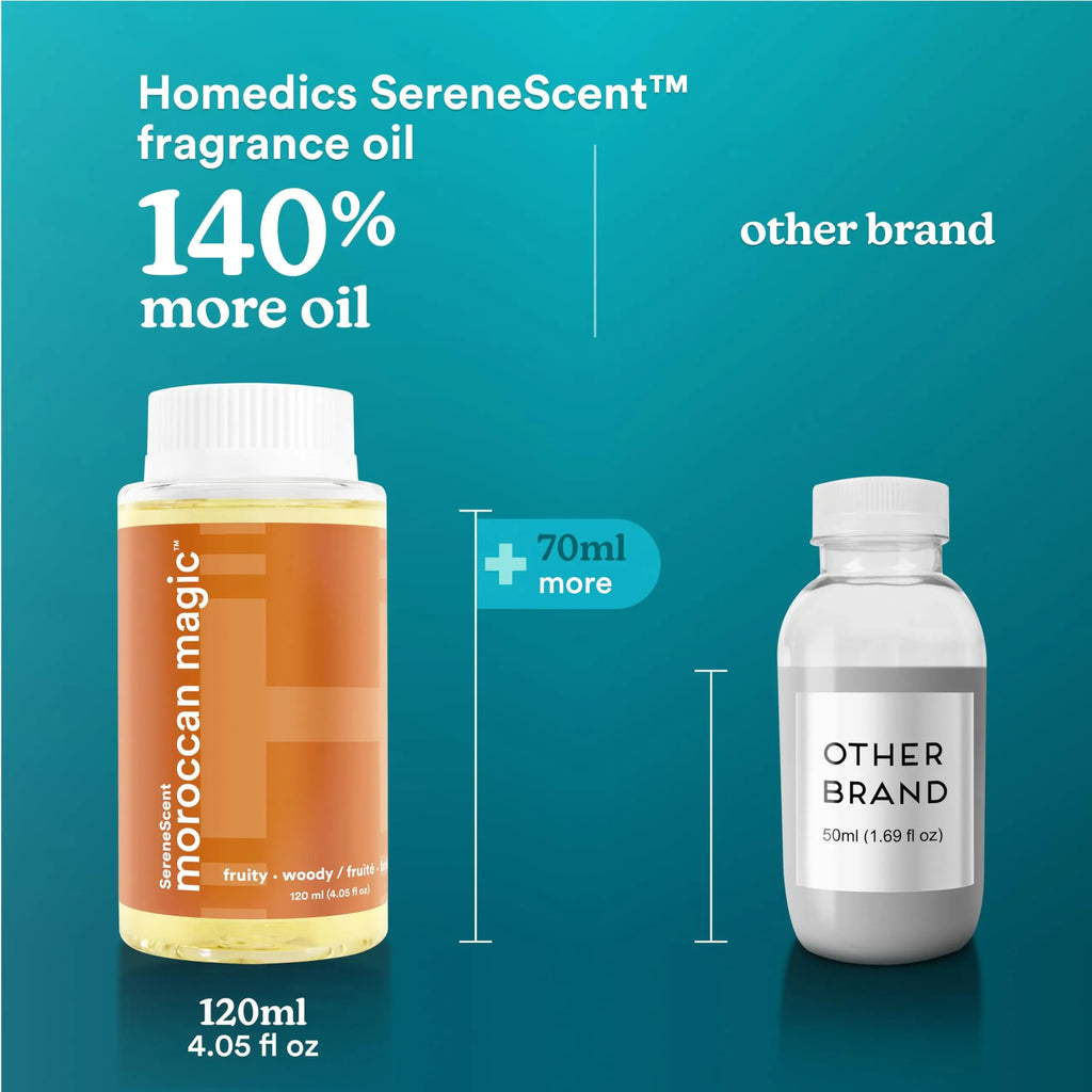 Homedics SereneScent Moroccan Magic Fragrance Oil Bottle, 120 ml, Clean & Natural, Fruity & Woody Homedics Au supplements