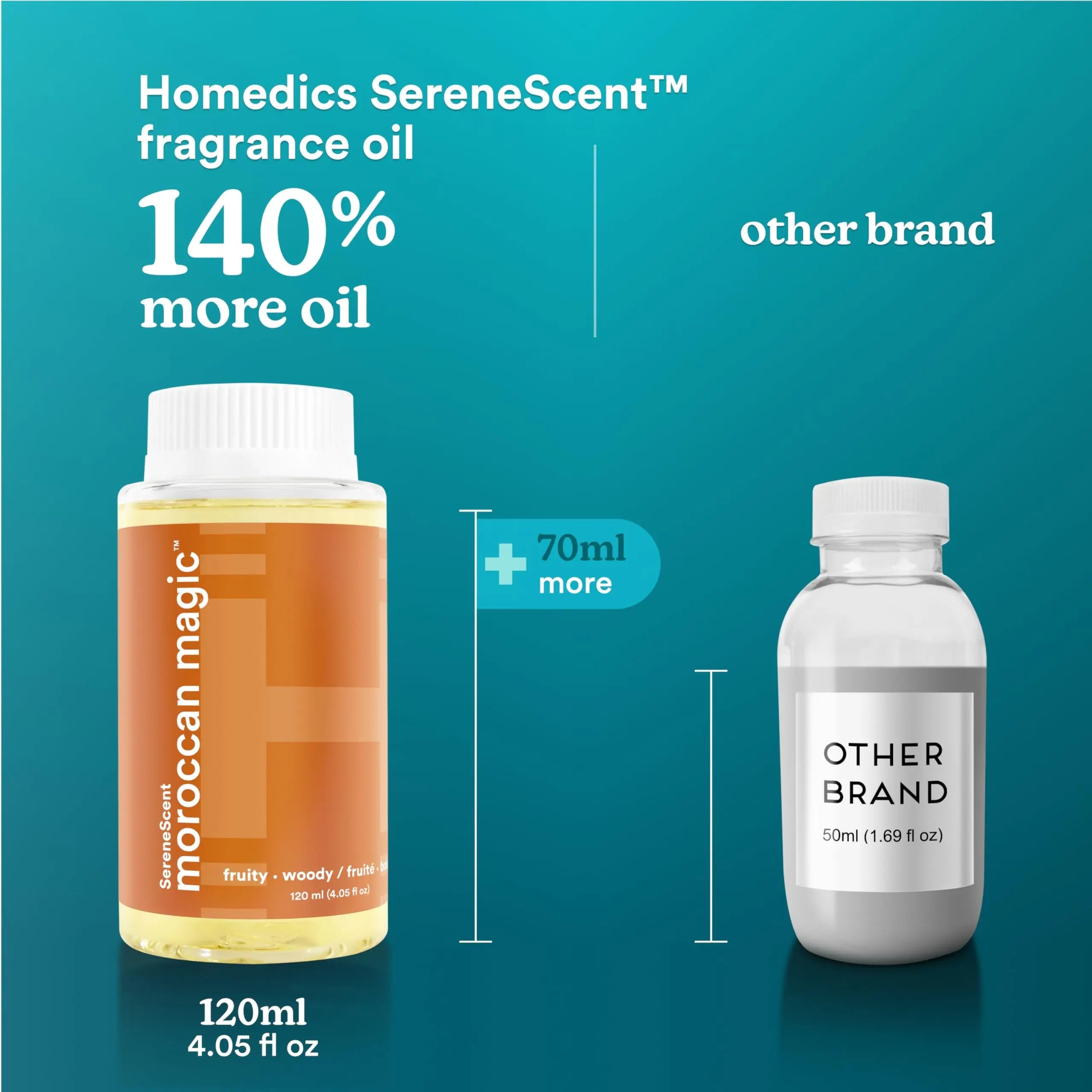 Homedics SereneScent Moroccan Magic Fragrance Oil Bottle, 120 ml, Clean & Natural, Fruity & Woody Homedics Au supplements