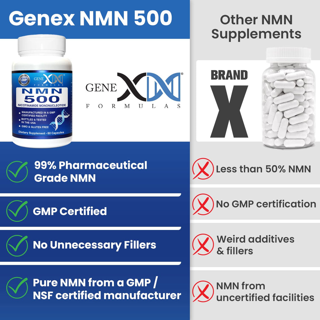 Genex Formulas NMN 500mg - 99% Pure Shelf Stabilized Supplement Capsules for Increased NAD Levels & Healthy Aging, GMP Certified, 500mg per Serving, 60 Capsules Genex Formulas Au supplements