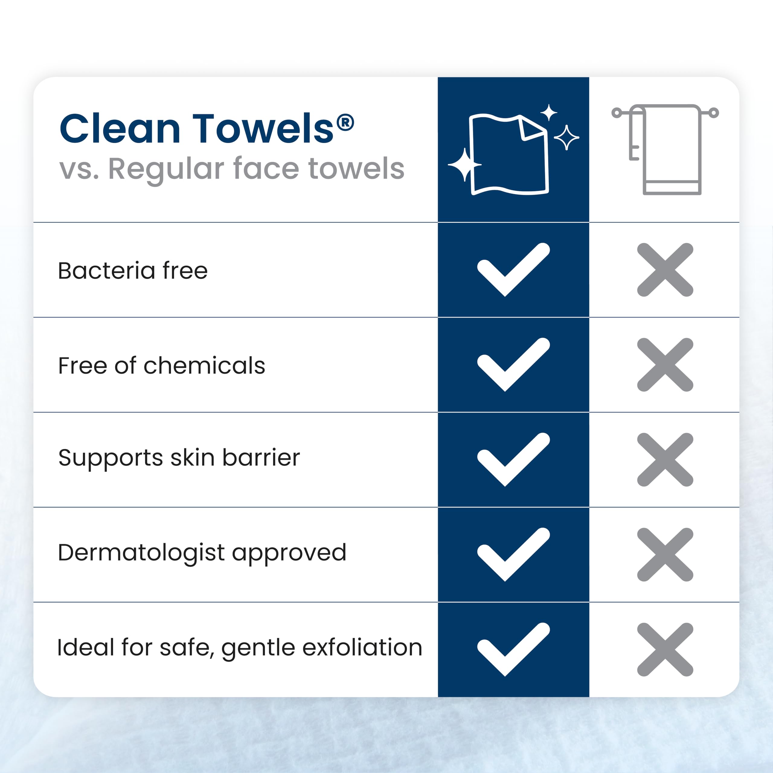 Clean Skin Club Clean Towels XL®, Travel Pack 100% USDA Biobased Disposable Face Towel
