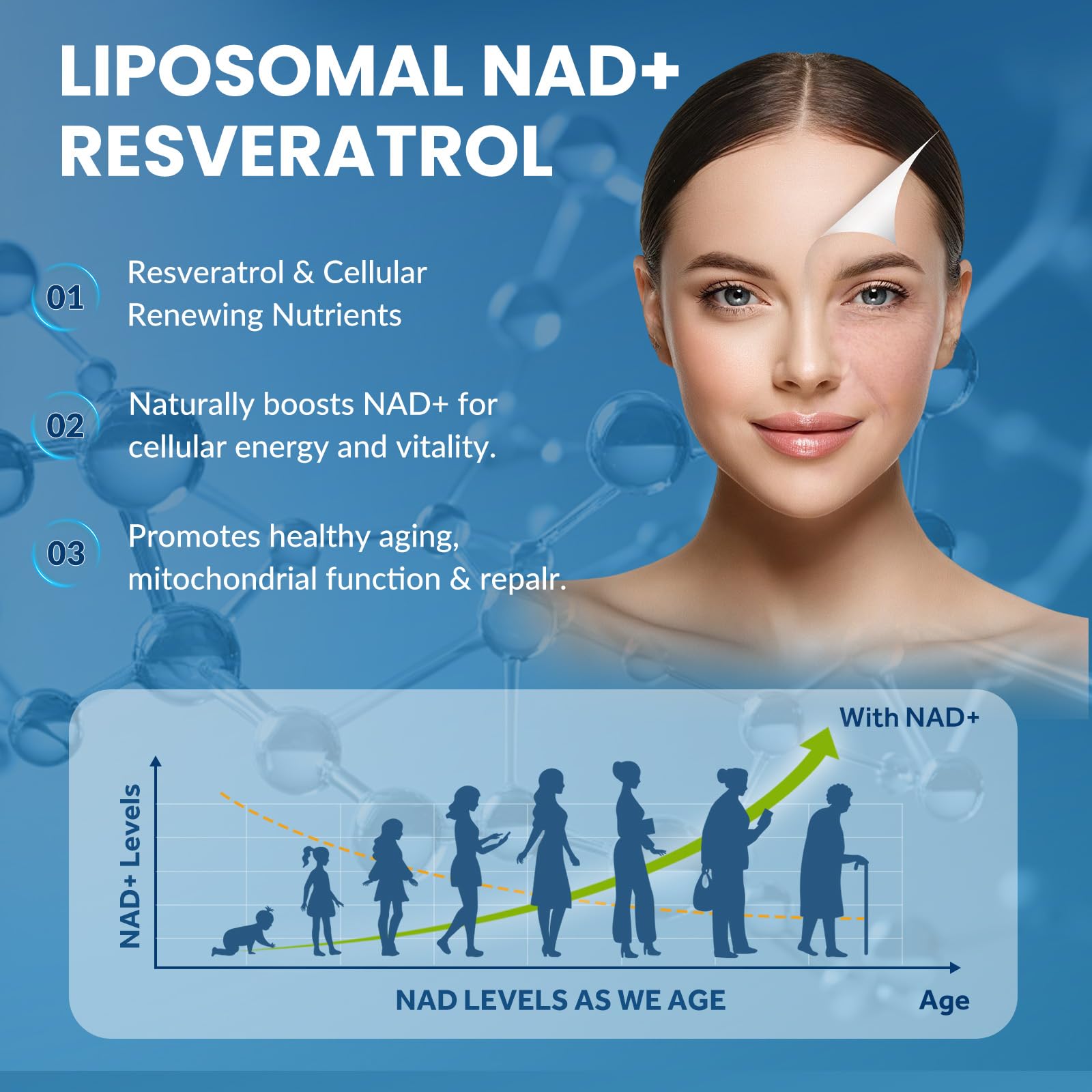 CNCHEF Liposomal NAD Supplement -1000mg, NAD Resveratrol Supplement for Women & Men with Nicotinamide Riboside, Resveratrol, PQQ & TMG, NAD Plus Boosts NAD+ Levels, Anti-Aging & Brain, 60 Capsules CNCHEF Au supplements