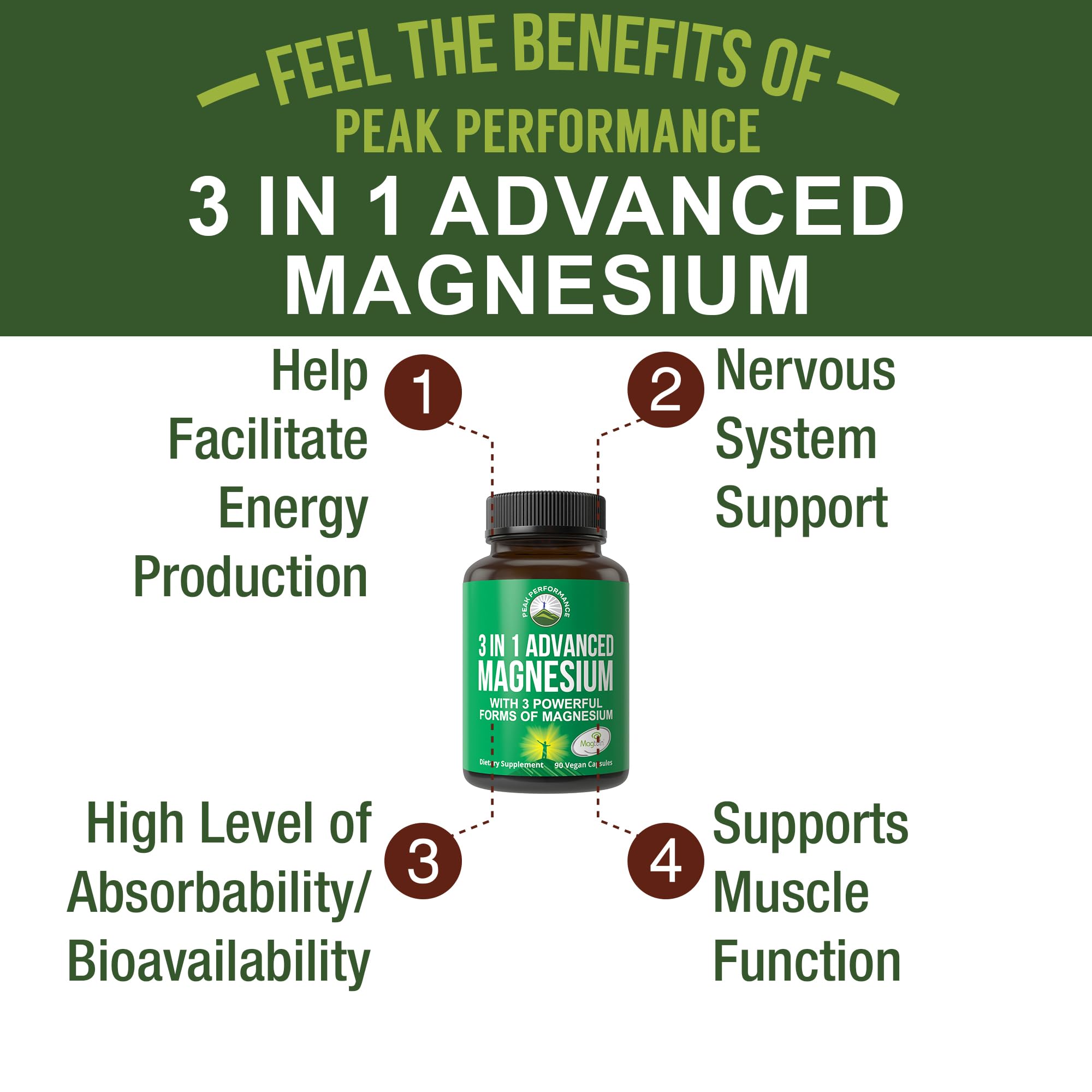 3 in 1 Advanced Magtein Magnesium Complex Capsules with Clinically Tested Magnesium L-Threonate, Glycinate & Taurinate. High Absorption & Bioavailability. Support Brain, Focus & Memory. 90 Vegan Pills Peak Performance Au supplements