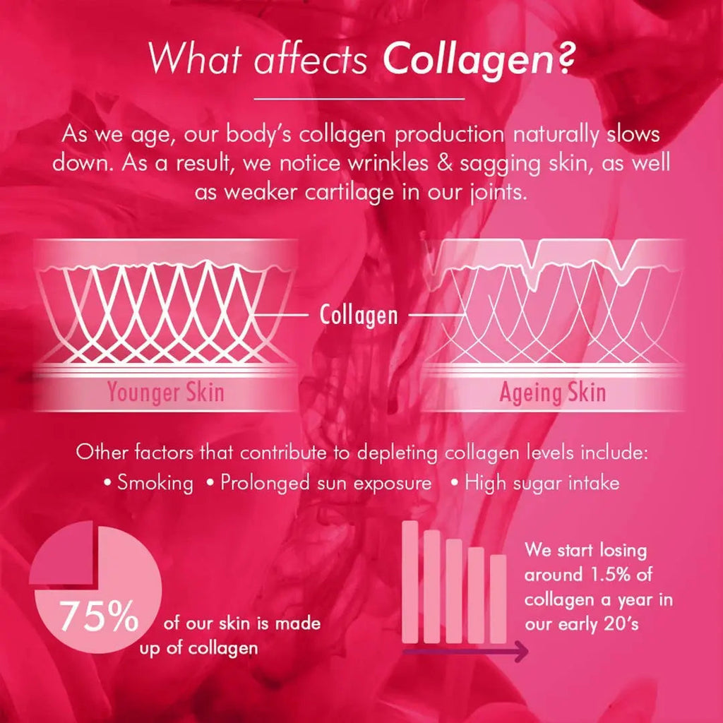 Bioglan Collagen Gummies | 1000mg | Hydrolysed Marine Collagen | Biotin Bioglan Au supplements