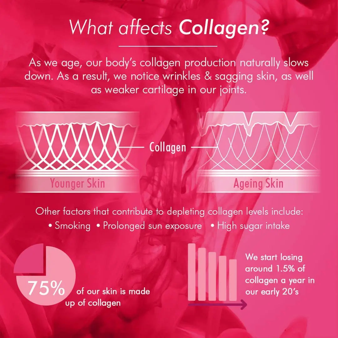 Bioglan Collagen Gummies | 1000mg | Hydrolysed Marine Collagen | Biotin Bioglan Au supplements