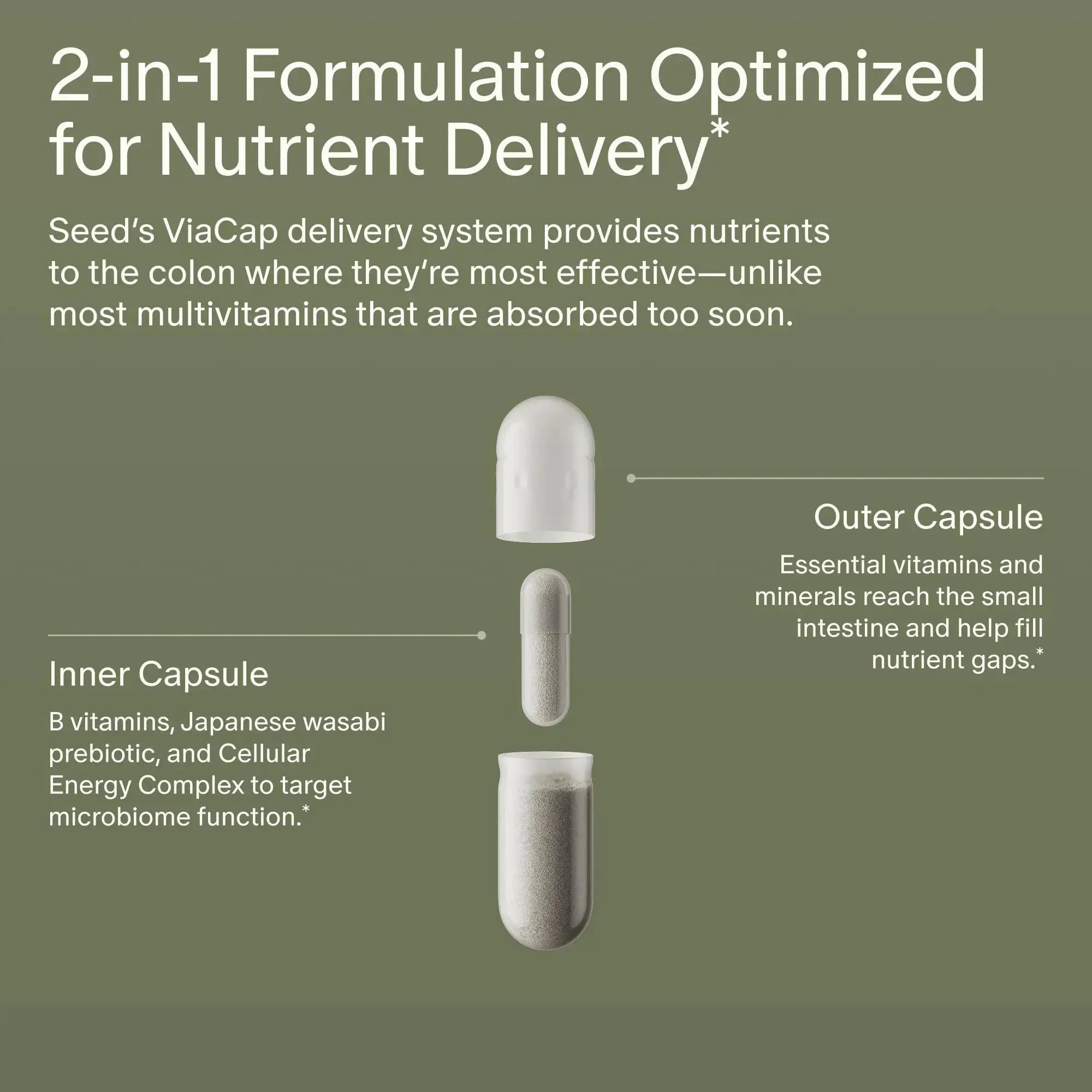 Seed DM-02 Daily Multivitamin - 100% DV Essential Vitamins and Minerals for Women & Men - Helps Fill Daily Nutrient Gaps Seed Au supplements