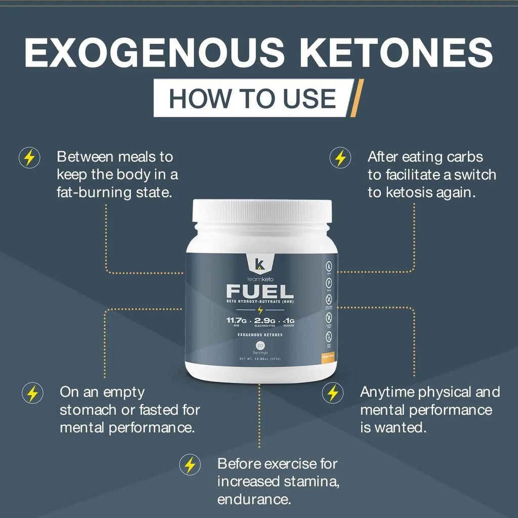 TeamKeto exogenous Ketones Powder, Pure Keto BHB Salts | Dairy & Gluten Free-Best Keto TeamKeto Au supplements