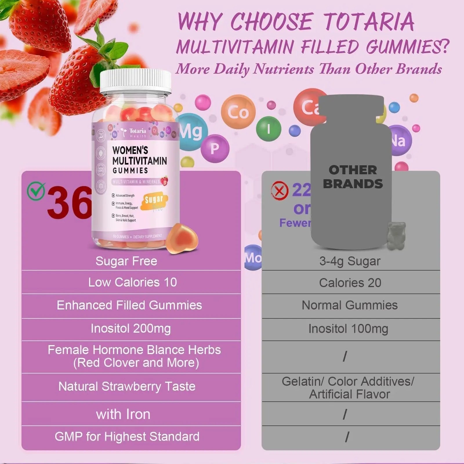 Totaria Sugar Free Multivitamin Gummies for Women 14+ w/Iron, Inositol, Folate, Biotin, Womens Daily Multivitamin Gummy w/Vitamin A, C, B, D3, K2, for Hair, Skin, Totaria Au supplements