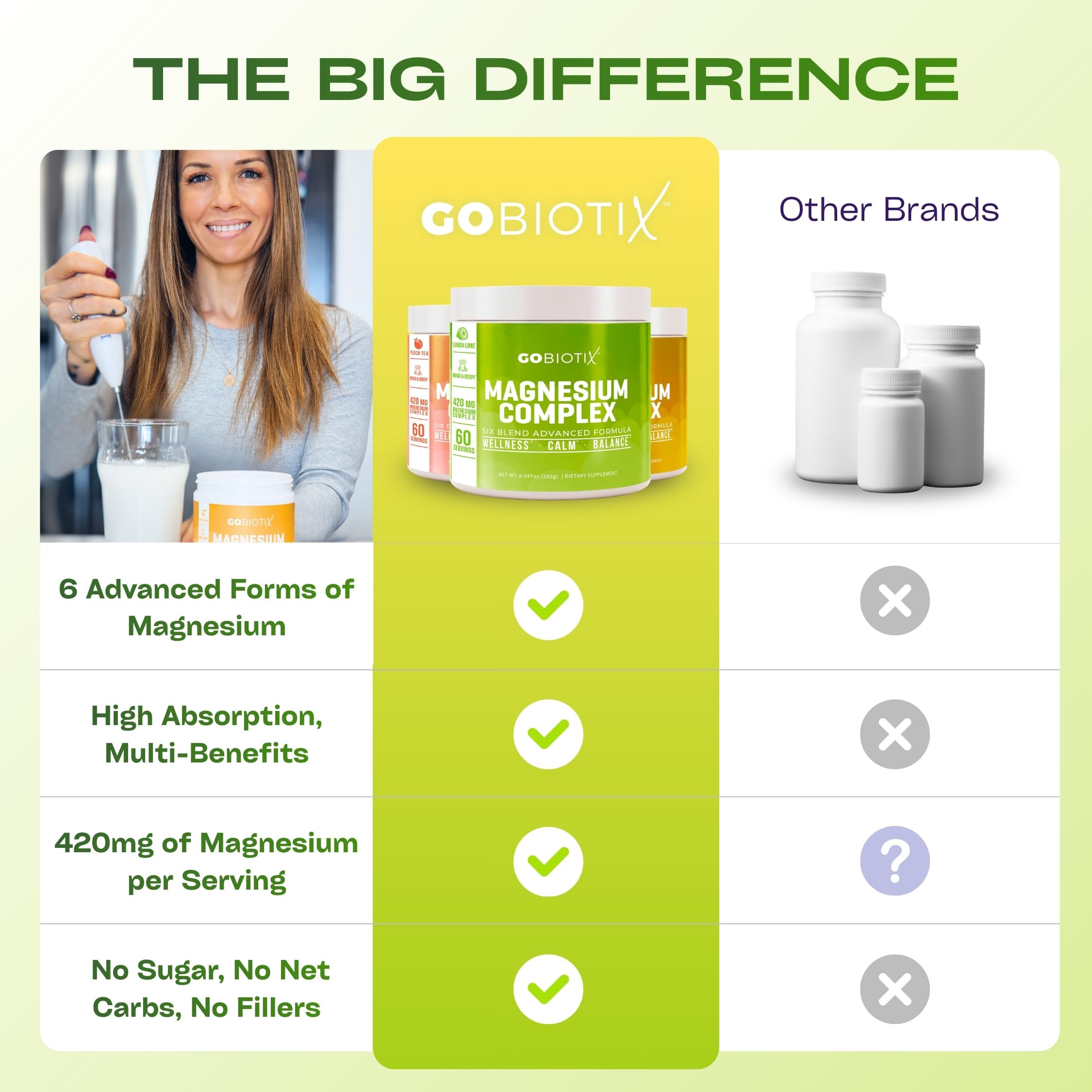 GoBiotix Magnesium Glycinate Powder – Cortisol Supplements for Women and Men – High Absorption Magnesium Complex Calm Supplement with Citrate, Malate – Sugar Free – 420 mg, 60 Servings - Lemon Lime GOBIOTIX Au supplements