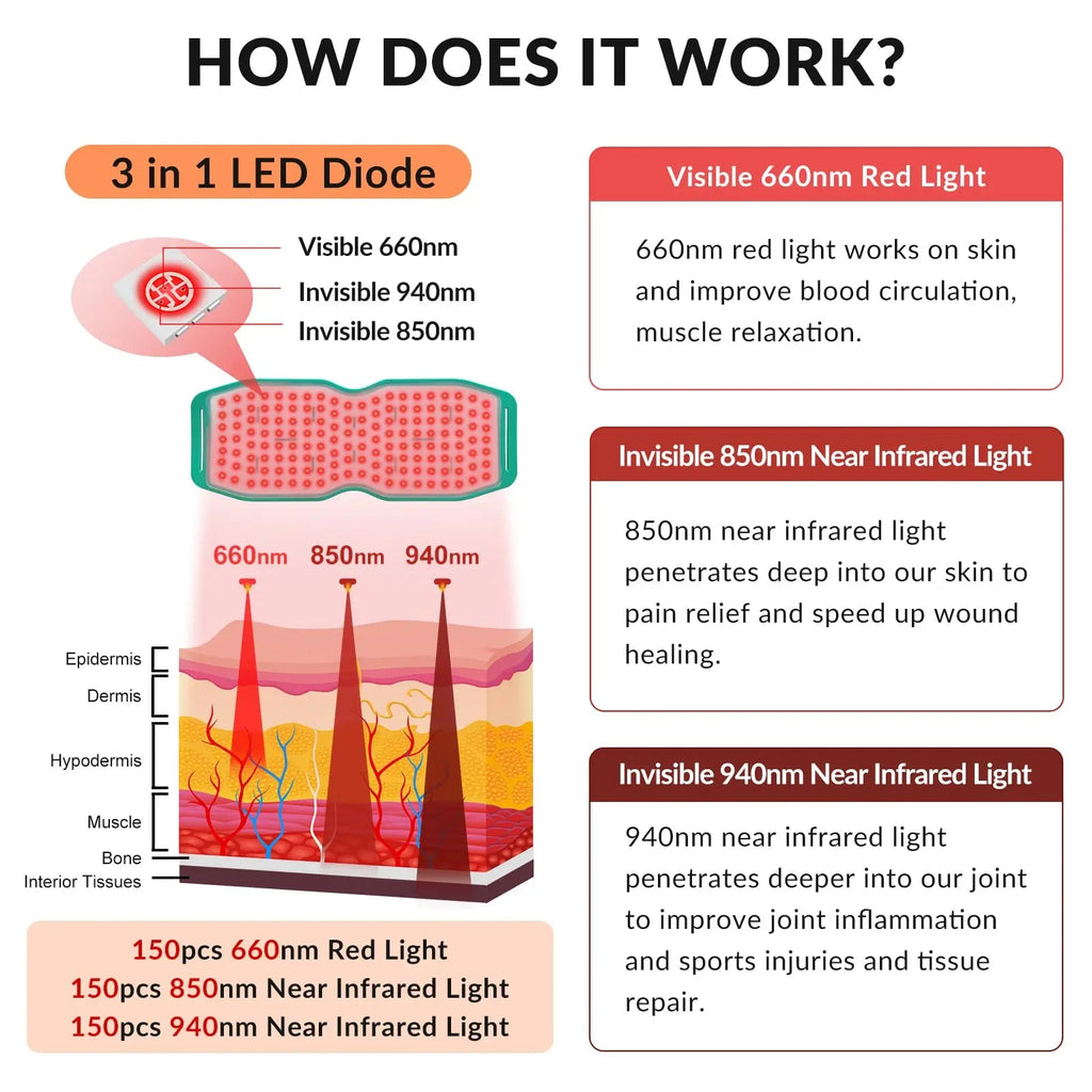 Dawfek Red Light Therapy Belt for Pain Relief Silicone Wearable Near Infrared Light Wrap Deep Dawfek Au supplements