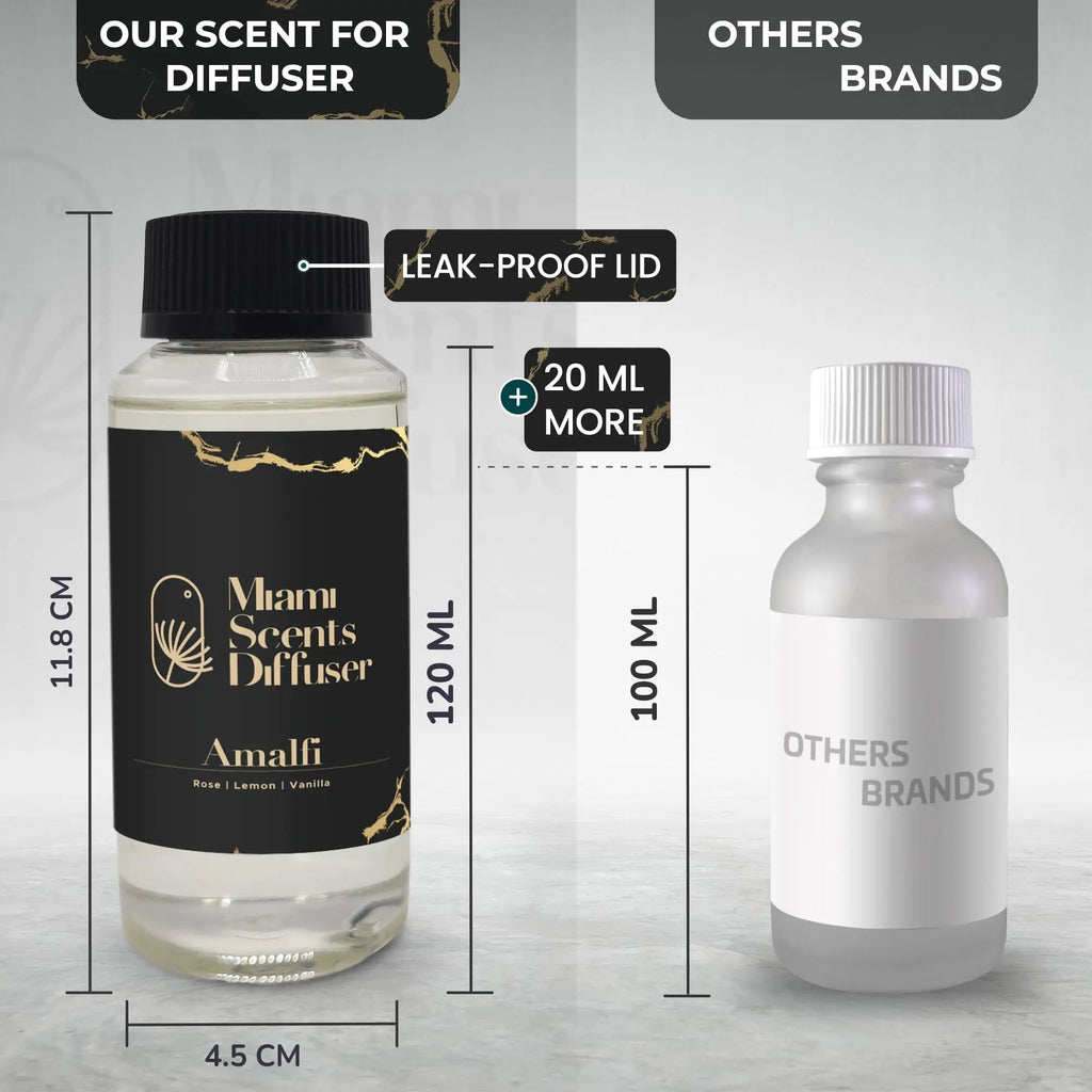 (Amalfi, 120 ml) Miami Scents Diffuser Au supplements