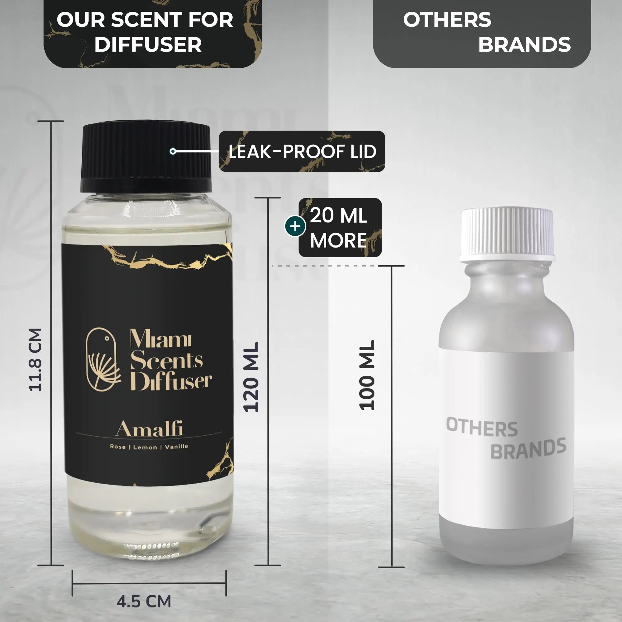 (Amalfi, 120 ml) Miami Scents Diffuser Au supplements