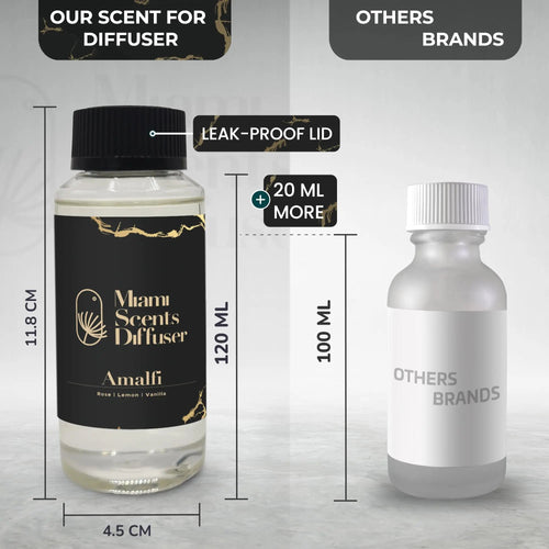 (Amalfi, 120 ml) Miami Scents Diffuser Au supplements