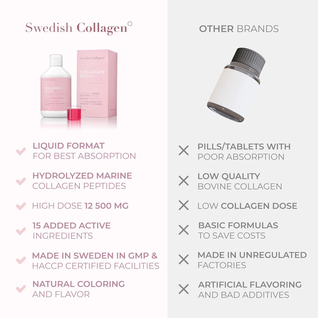 Swedish Collagen - 12500mg Collagen Deluxe 500ml I Hydrolyzed Marine Collagen Peptides (Type I & III) Swedish Collagen Au supplements