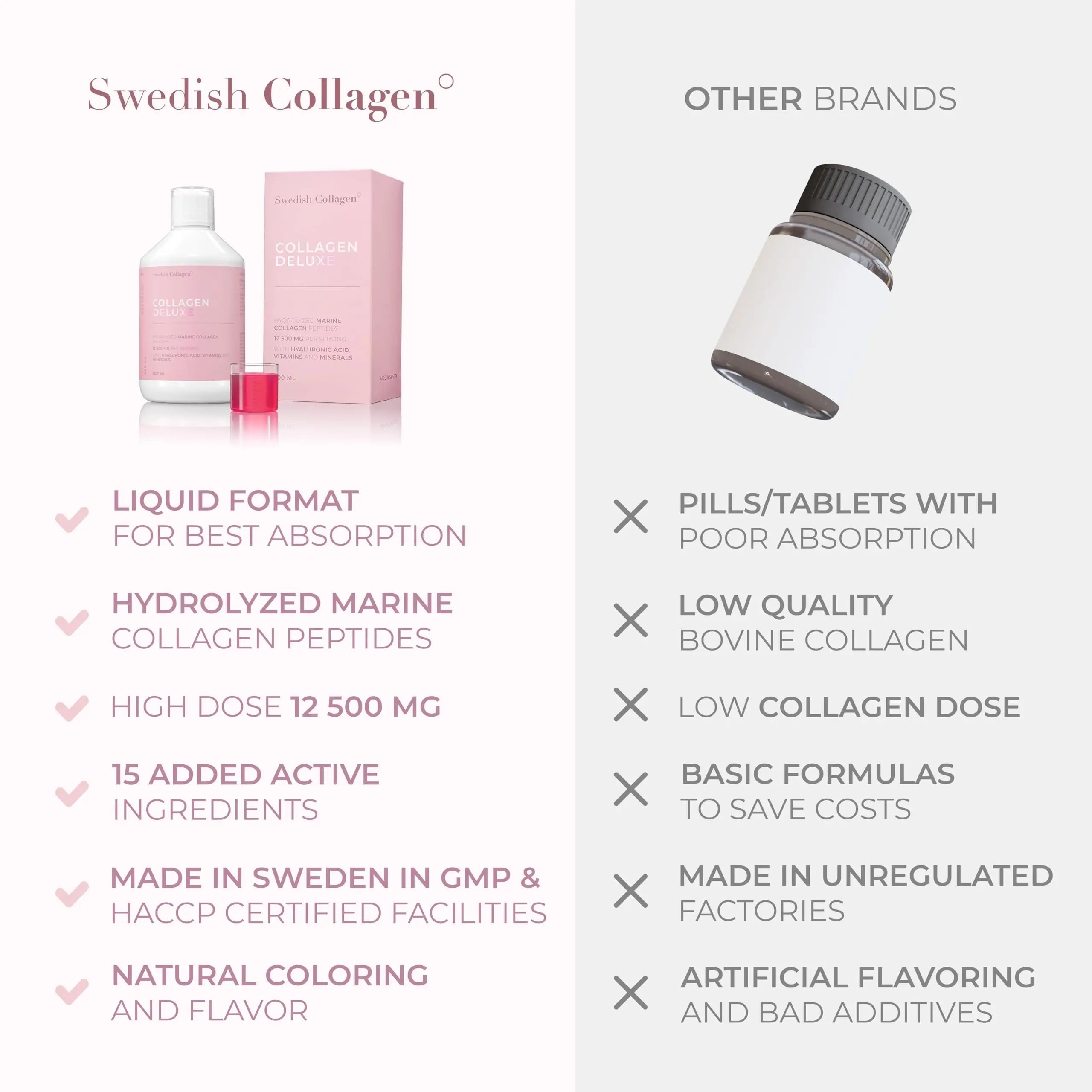 Swedish Collagen - 12500mg Collagen Deluxe 500ml I Hydrolyzed Marine Collagen Peptides (Type I & III) Swedish Collagen Au supplements