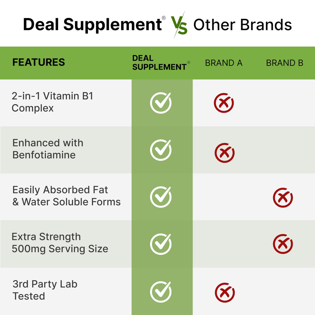DEAL SUPPLEMENT Vitamin B1 500mg with Benfotiamine, 240 Capsules – 2 in 1 Enhanced Formula – Fat & Water Soluble Thiamine B1 Supplement