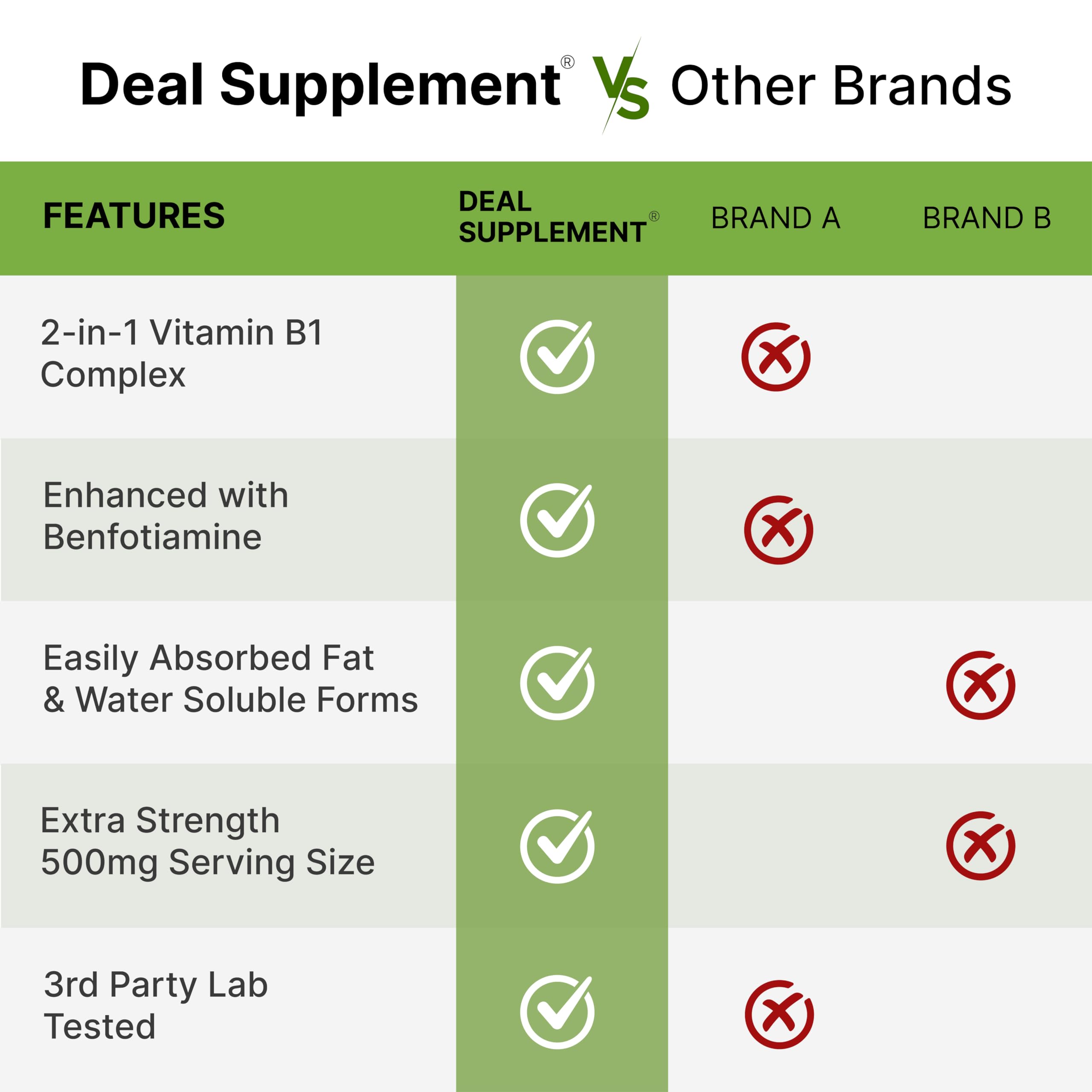 DEAL SUPPLEMENT Vitamin B1 500mg with Benfotiamine, 240 Capsules – 2 in 1 Enhanced Formula – Fat & Water Soluble Thiamine B1 Supplement