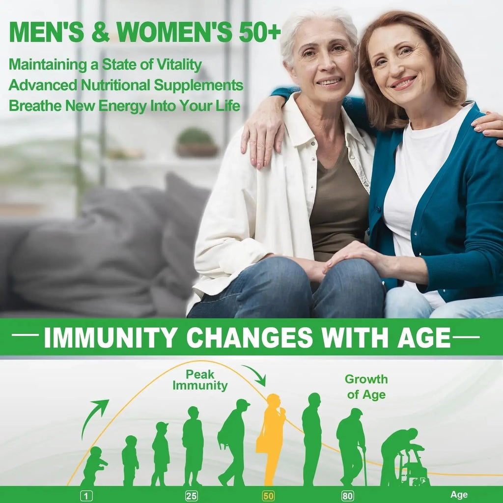 NEVISS 50+ Daily Gummy Multivitamin Algae Omega 3 & Calcium, CoQ10, Magnesium + Vitamin D3 5000IU Gummies 125mcg with Calcium 600mg, K2(MK7) 200mcg NEVISS Au supplements